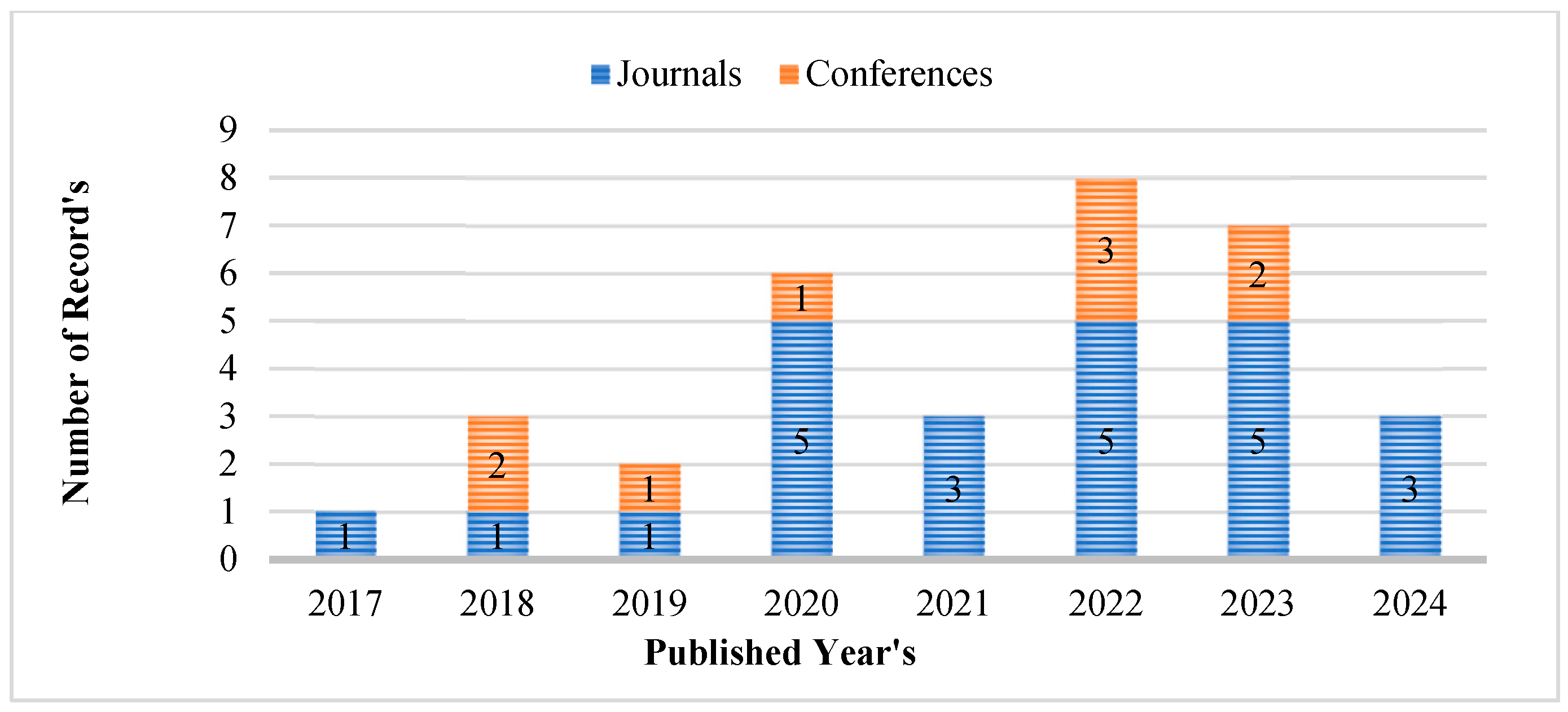 Computers 15 00099 g002 Computers 15 00099 g002