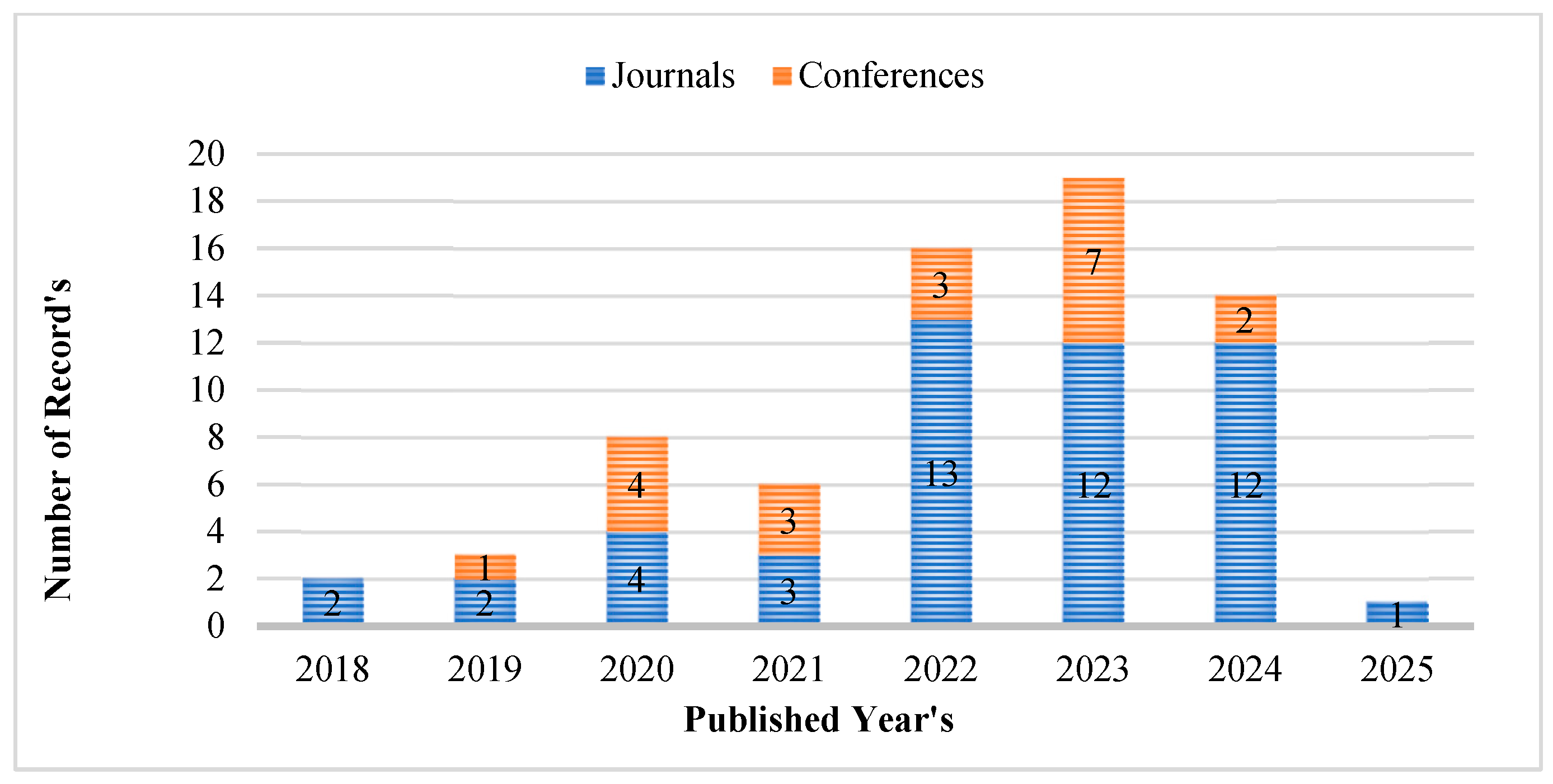 Computers 15 00099 g003 Computers 15 00099 g003