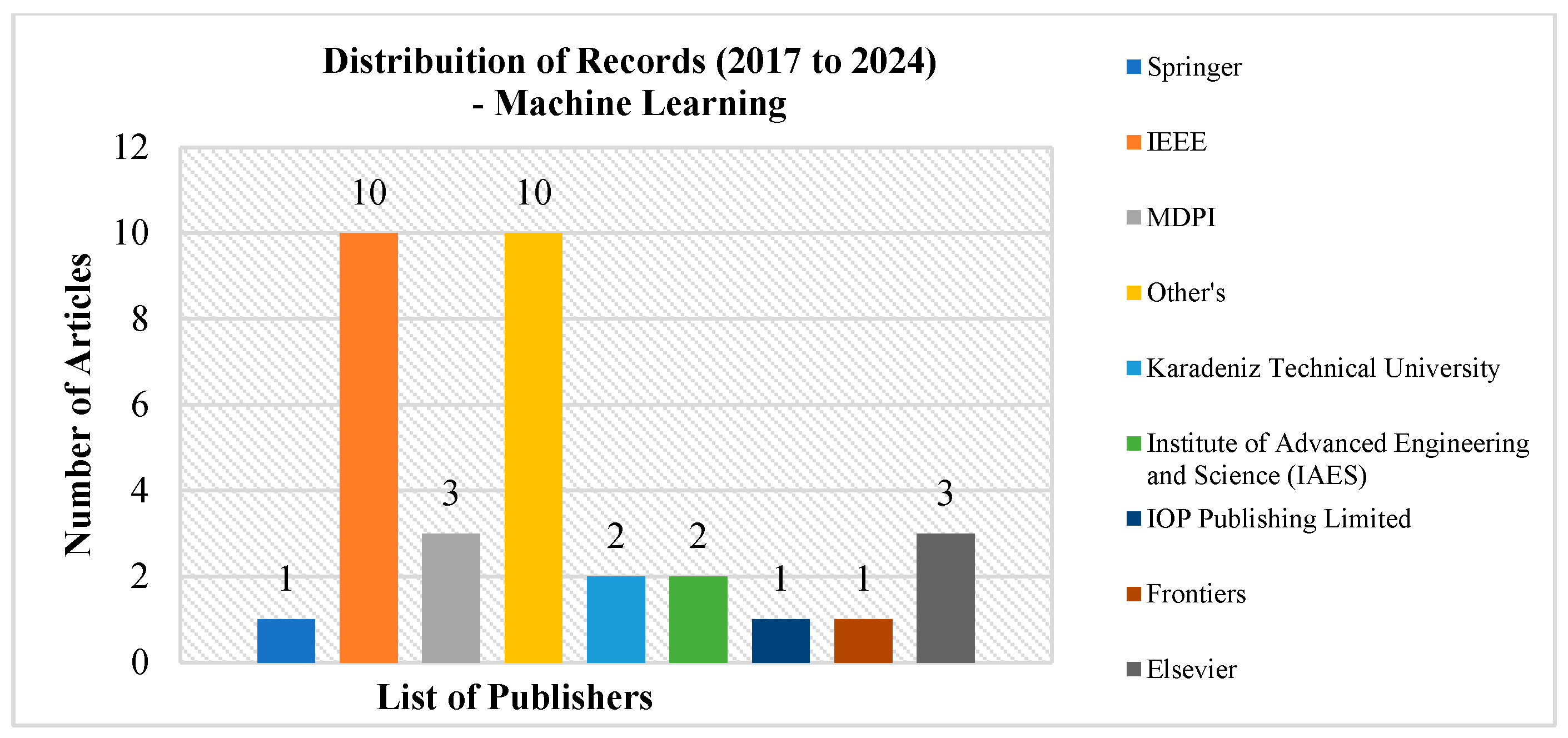 Computers 15 00099 g004 Computers 15 00099 g004