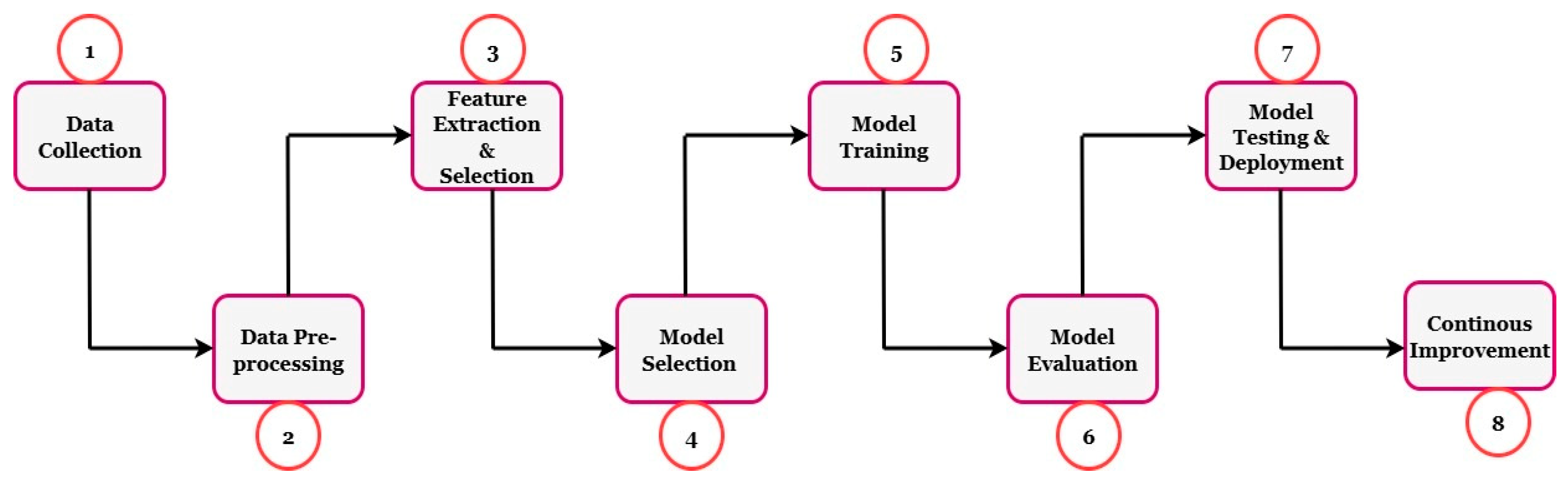 Computers 15 00099 g006 Computers 15 00099 g006