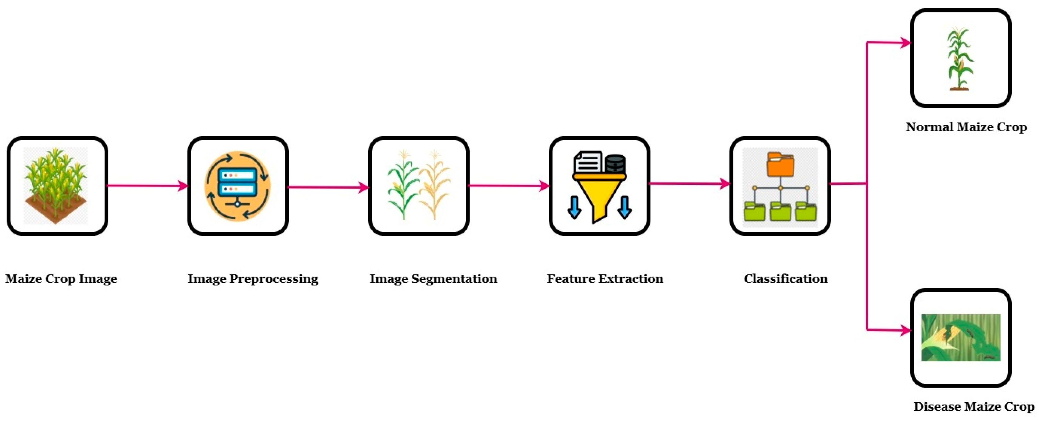 Computers 15 00099 g007 Computers 15 00099 g007