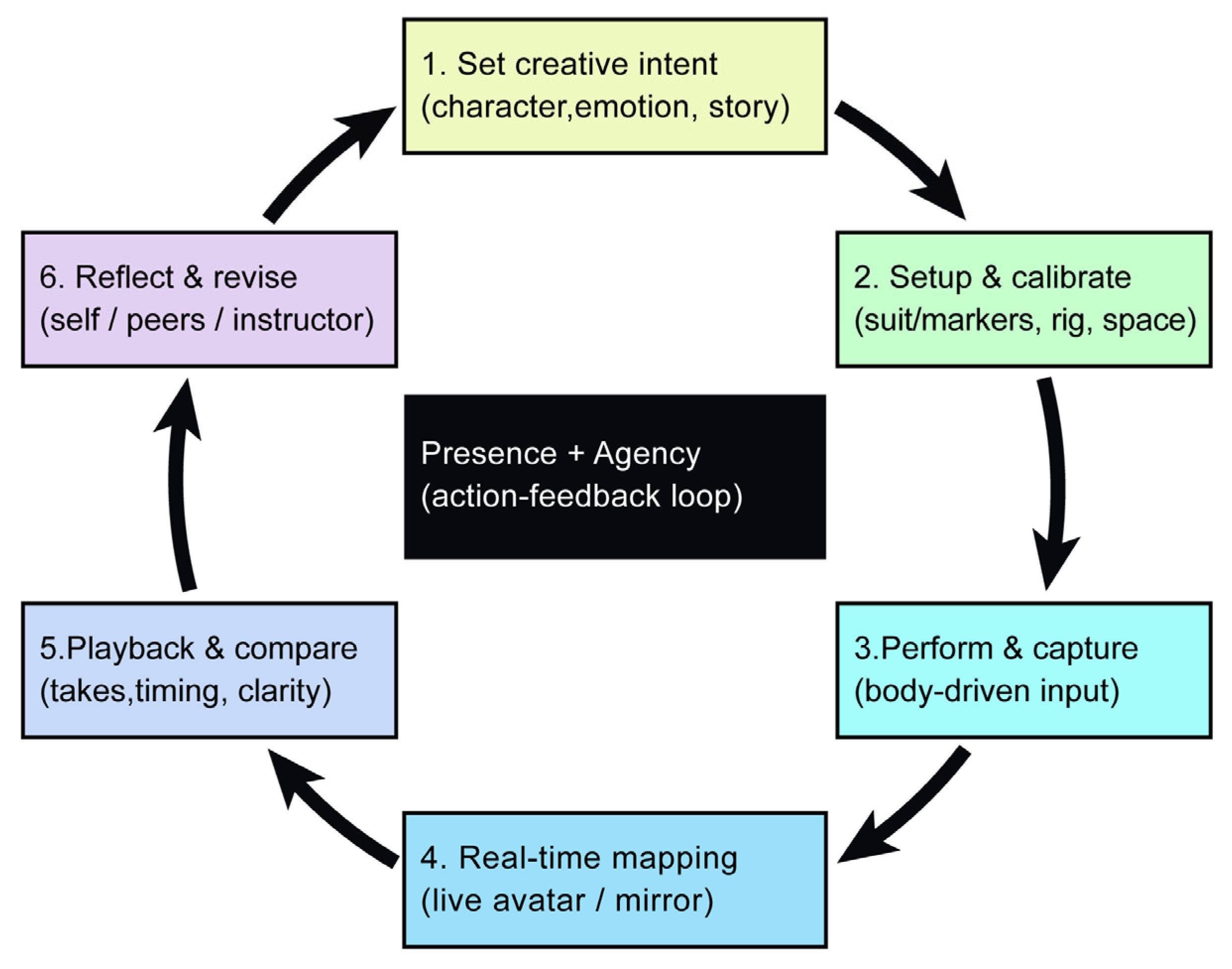 Computers 15 00100 g002