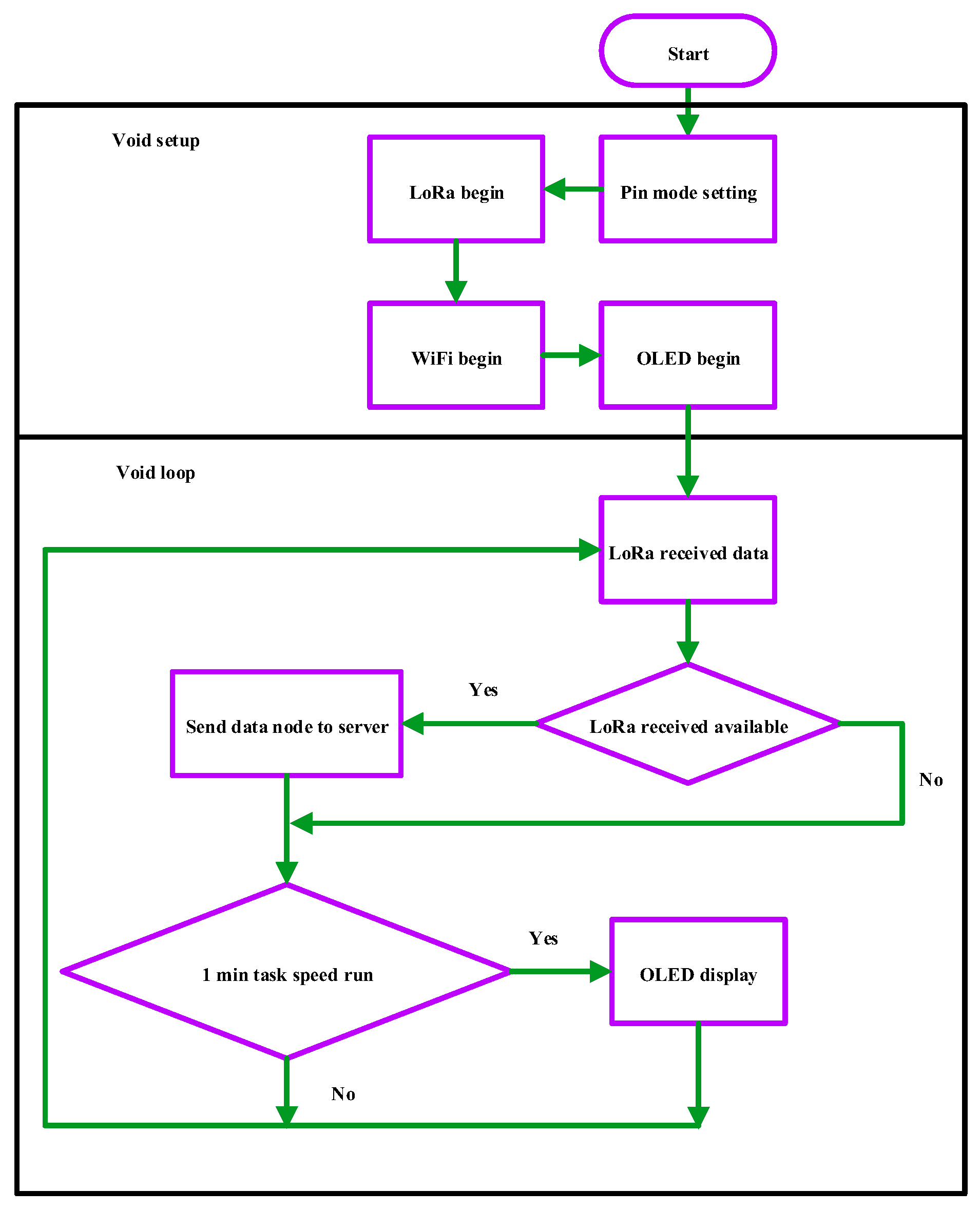 Computers 15 00105 g005