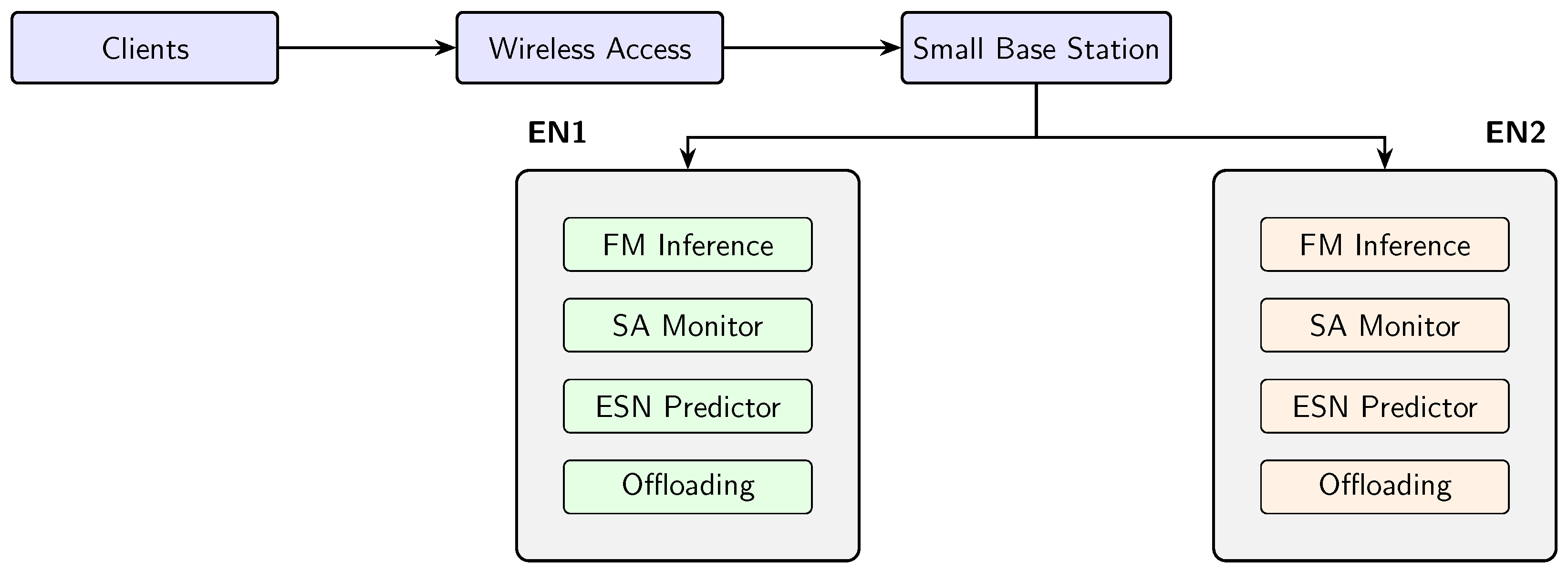 Computers 15 00158 g002