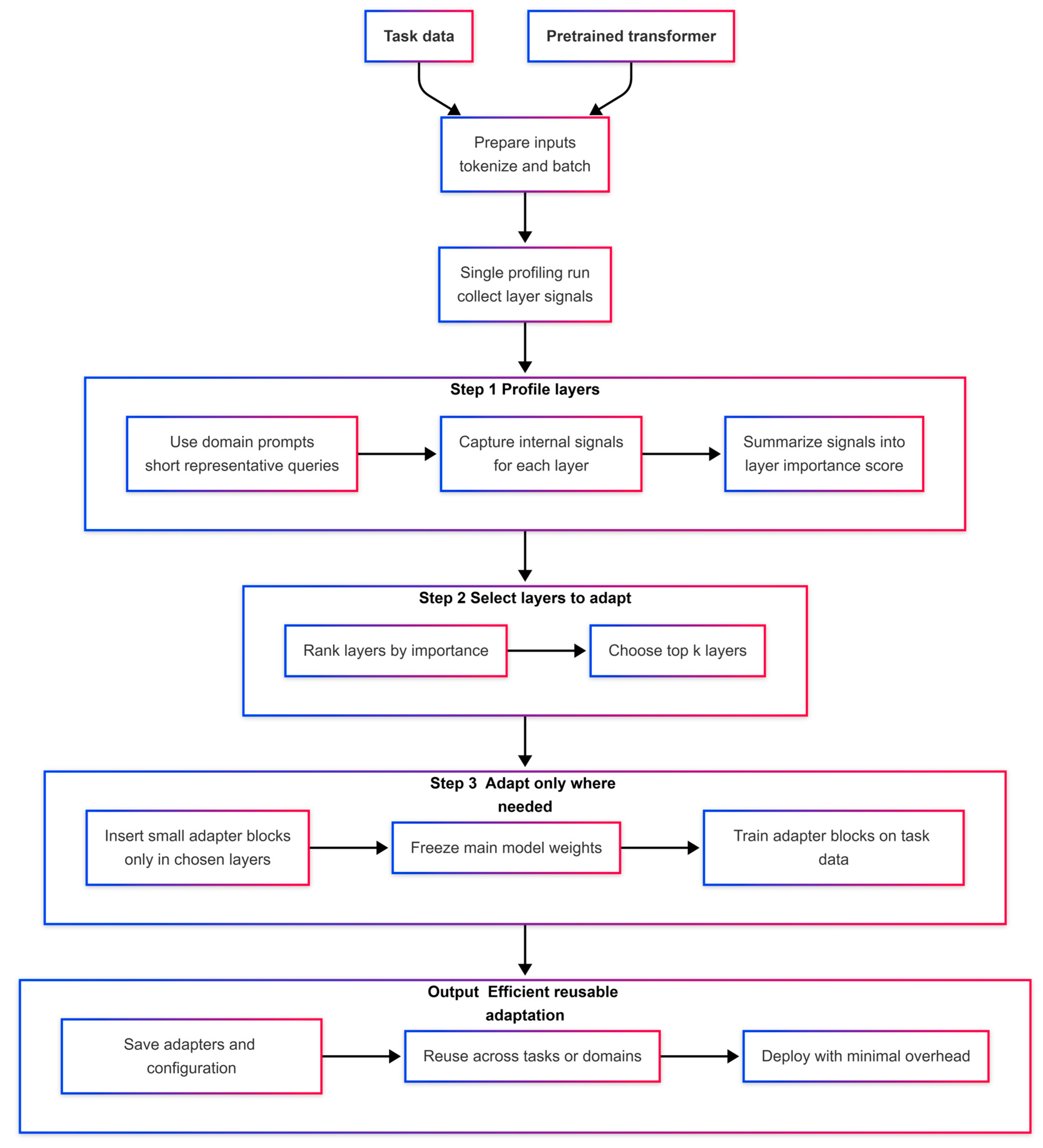 Computers 15 00159 g001