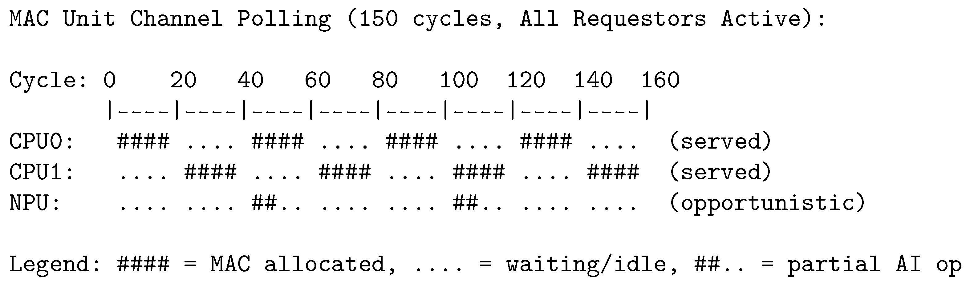 Computers 15 00219 g004