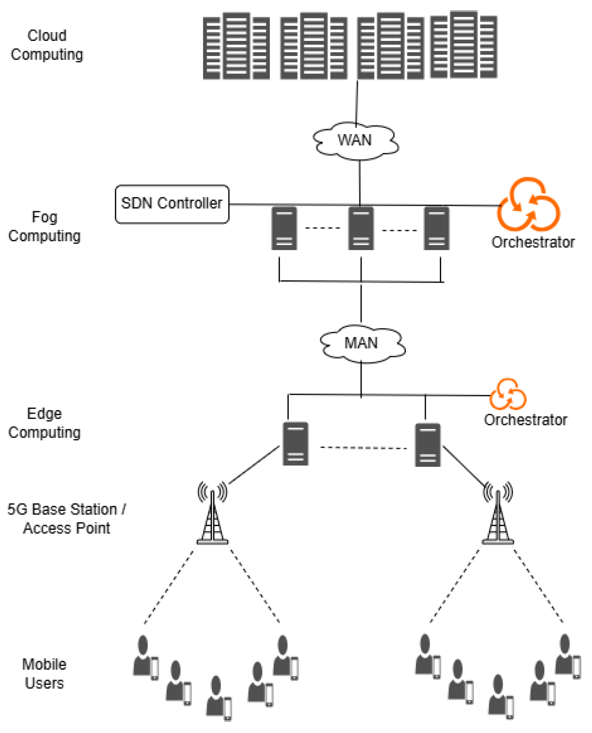 Computers 15 00225 g001
