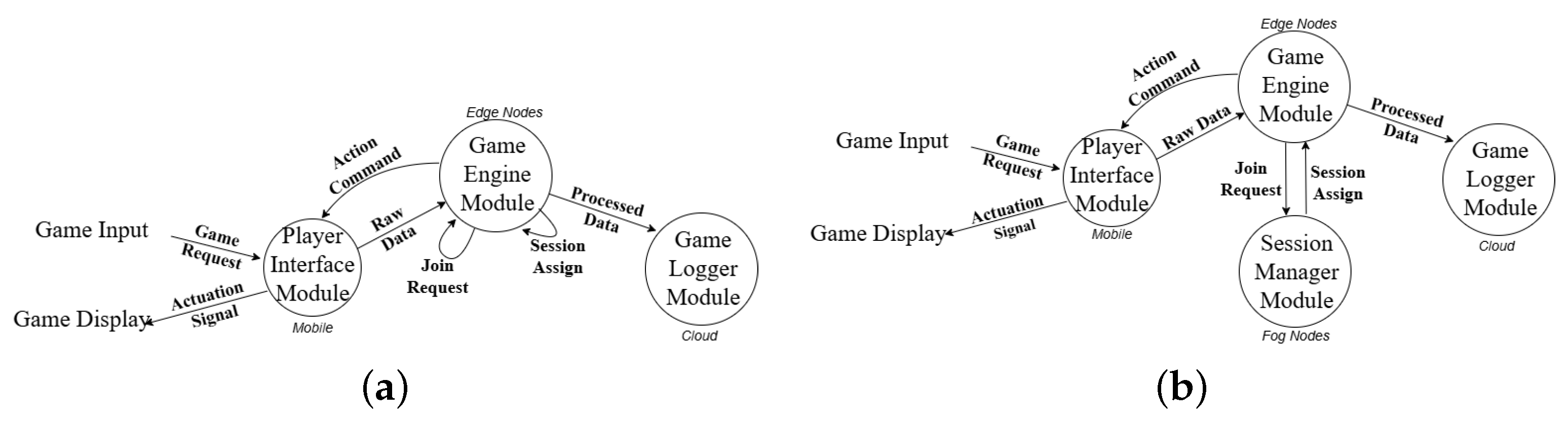 Computers 15 00225 g003