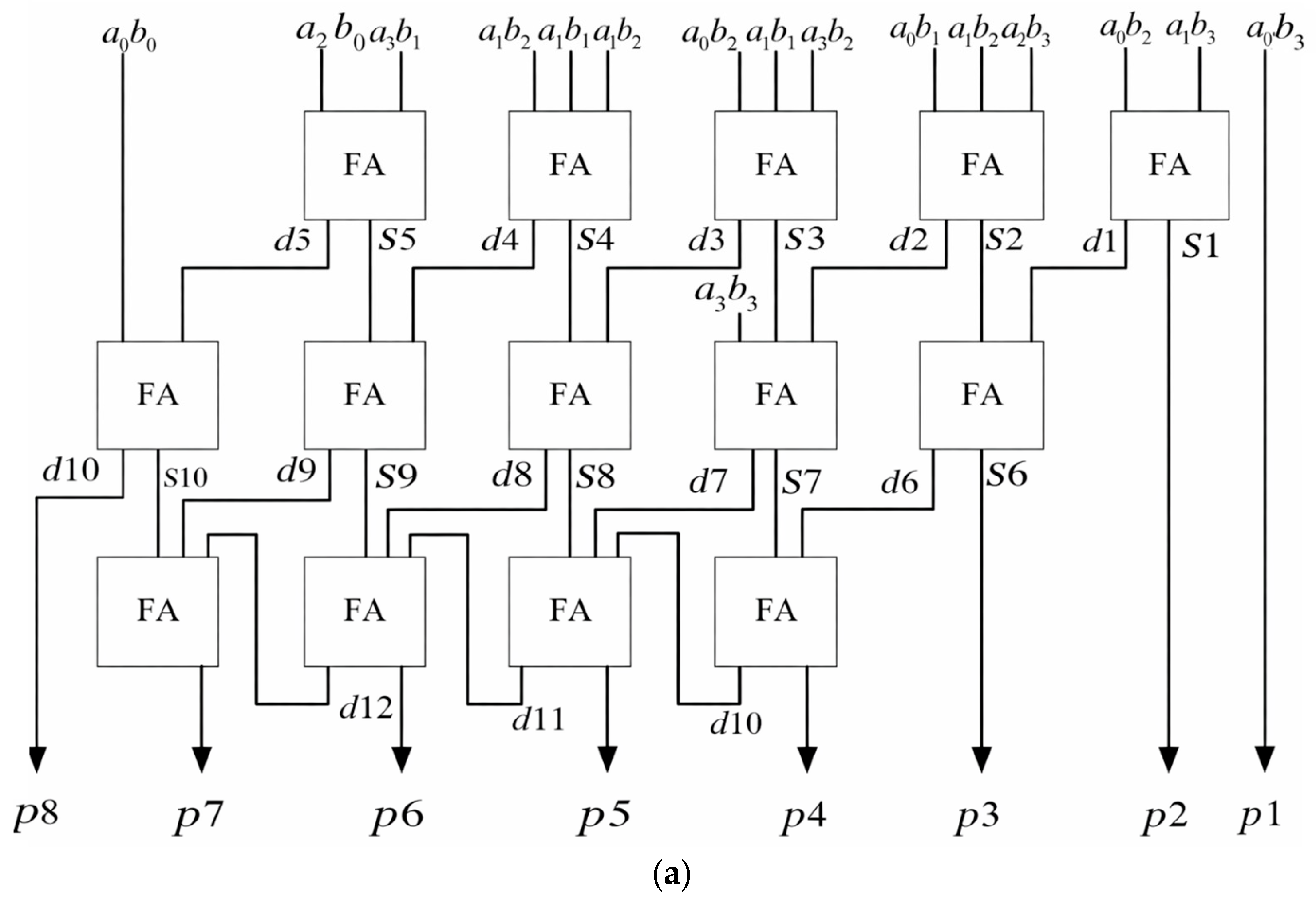 Computers 15 00341 g007a