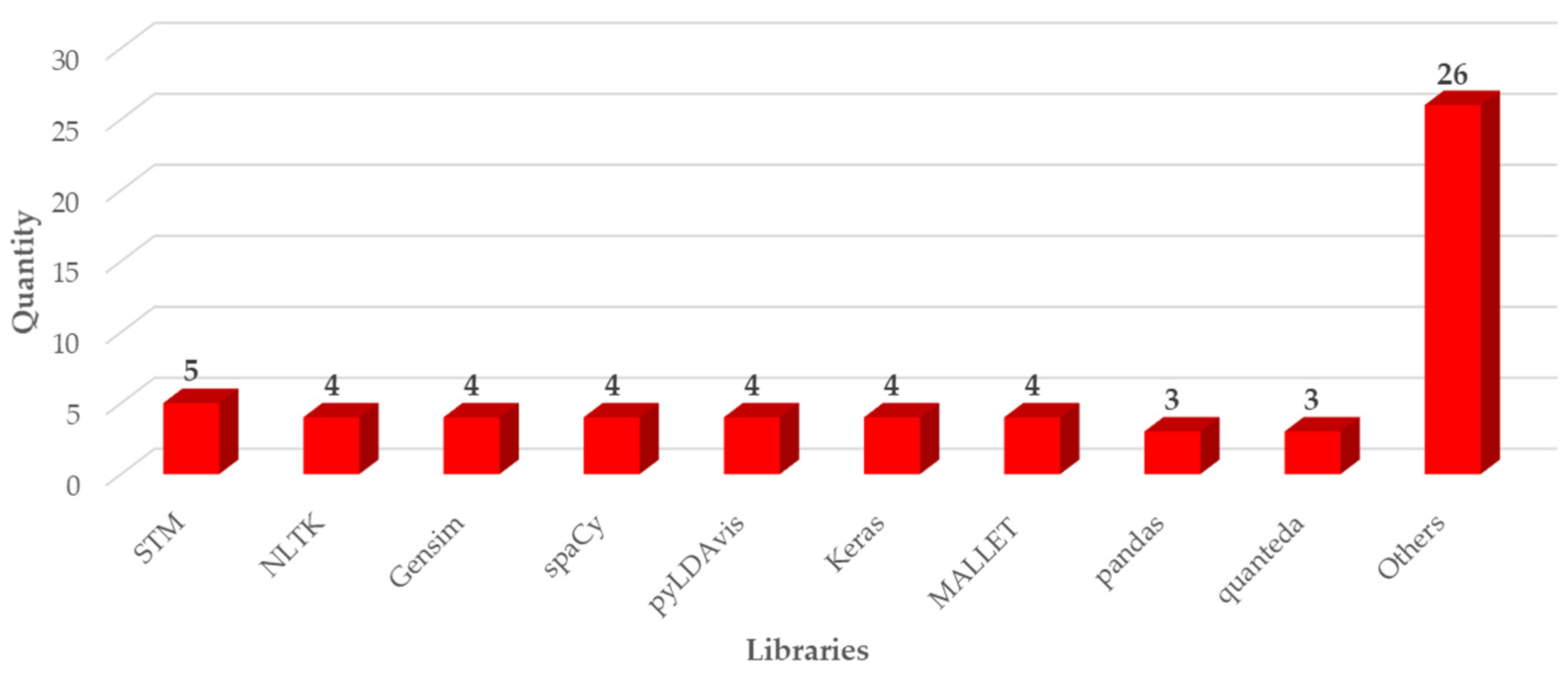 Computers 15 00342 g008 Computers 15 00342 g008