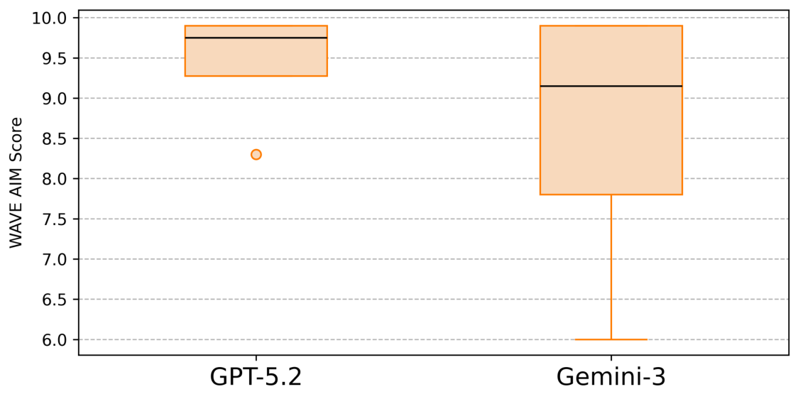 Computers 15 00343 g014