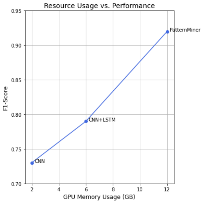 Computers 15 00354 g015