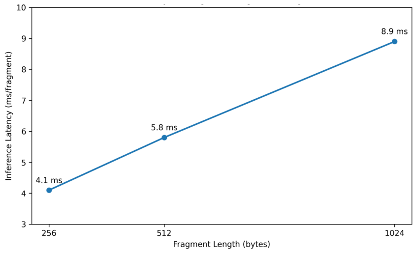 Computers 15 00354 g017
