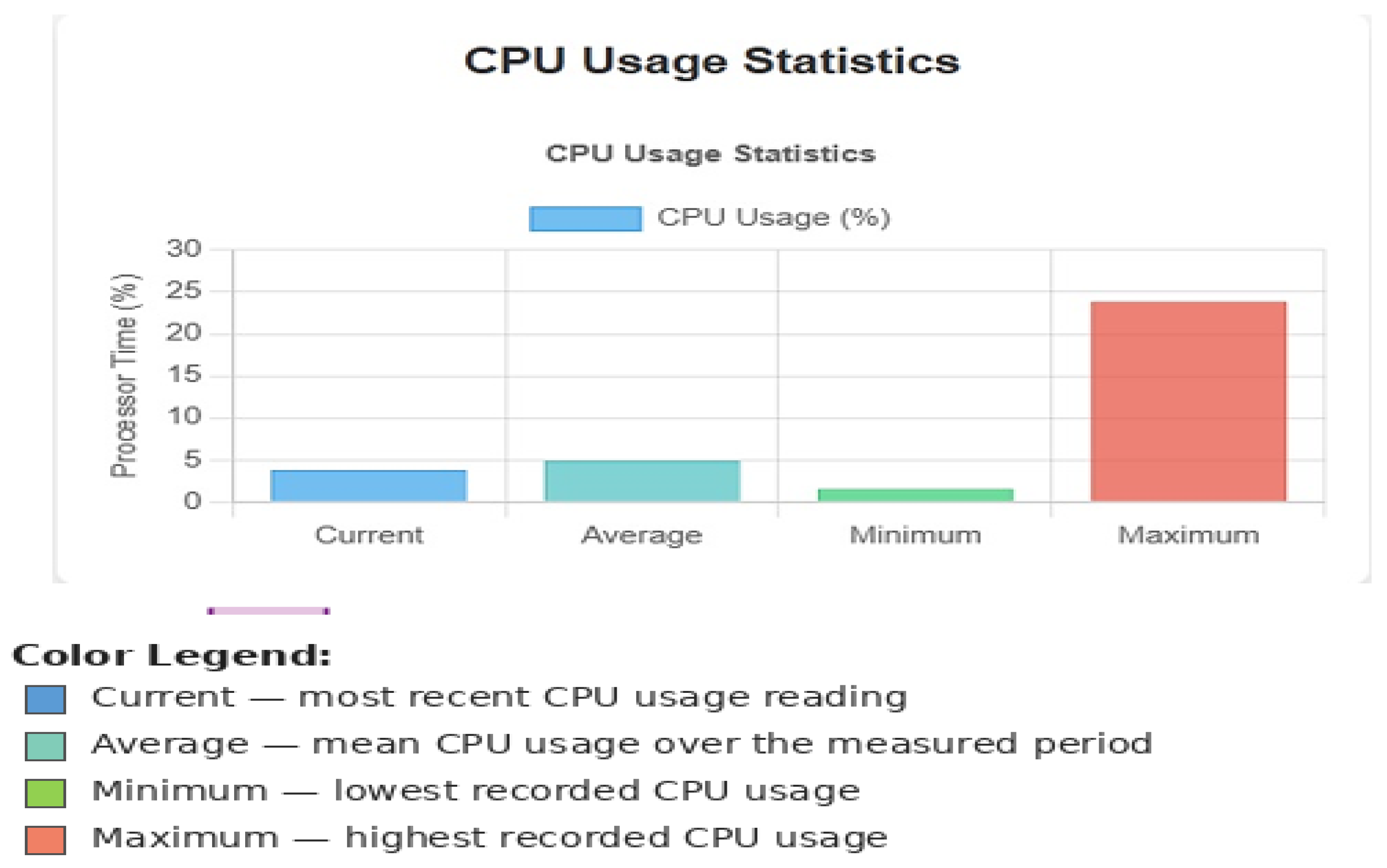 Computers 15 00469 g007
