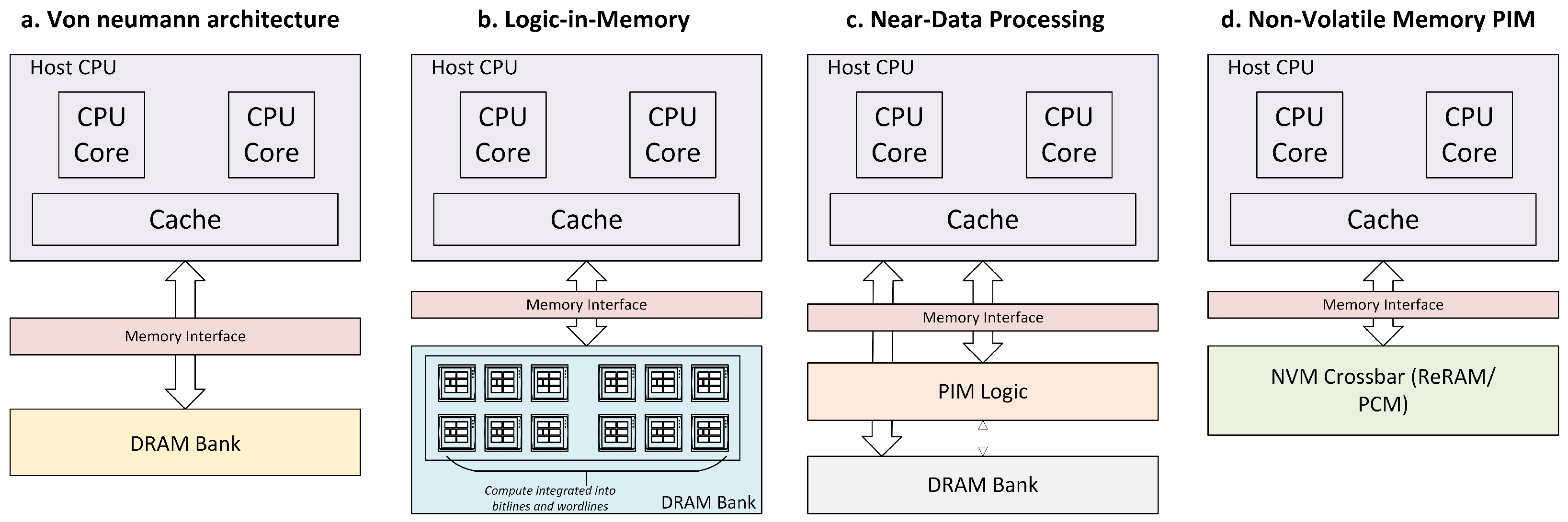 Computers 15 00611 g002