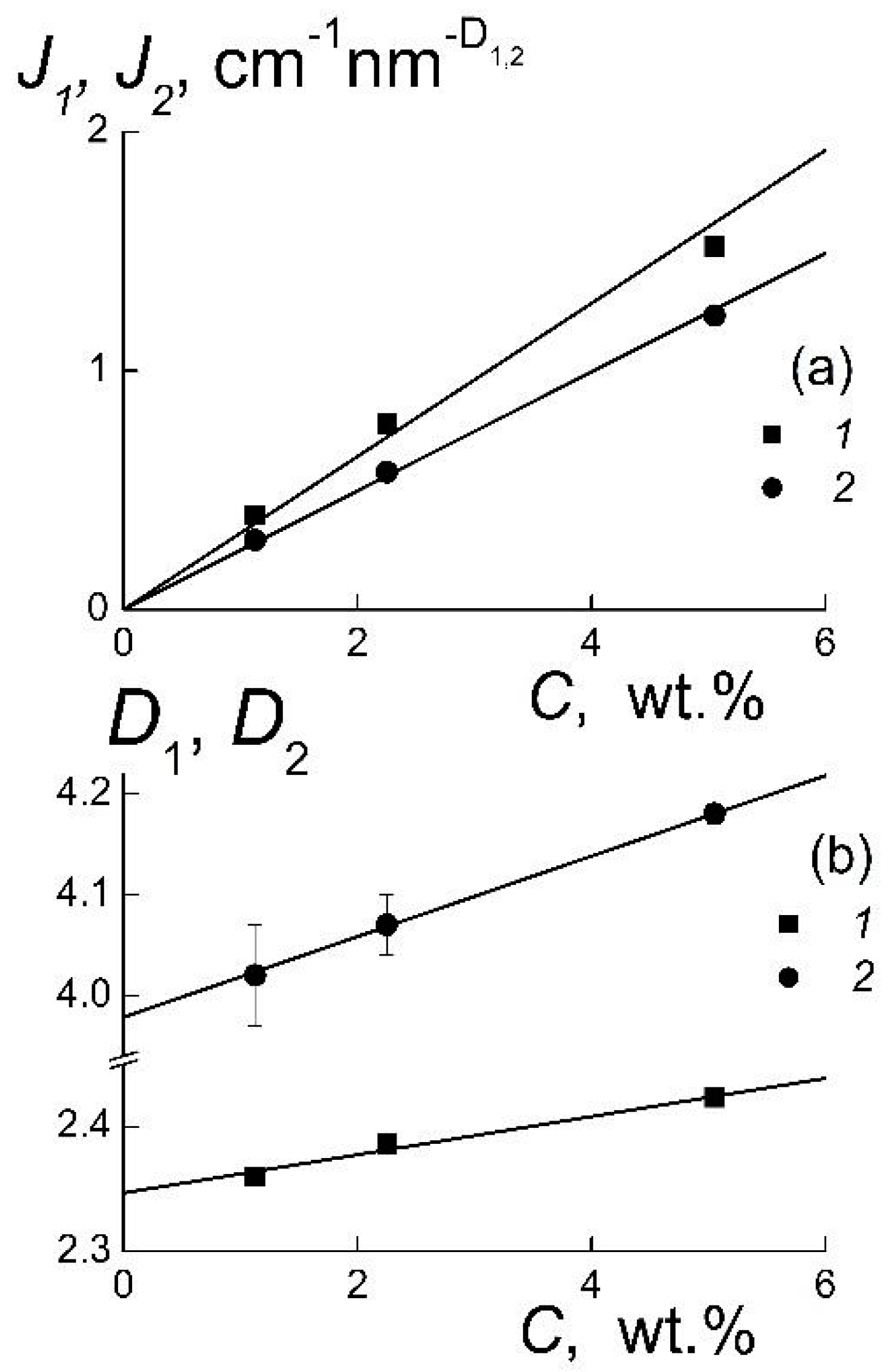 Condensedmatter 01 00010 g002 550