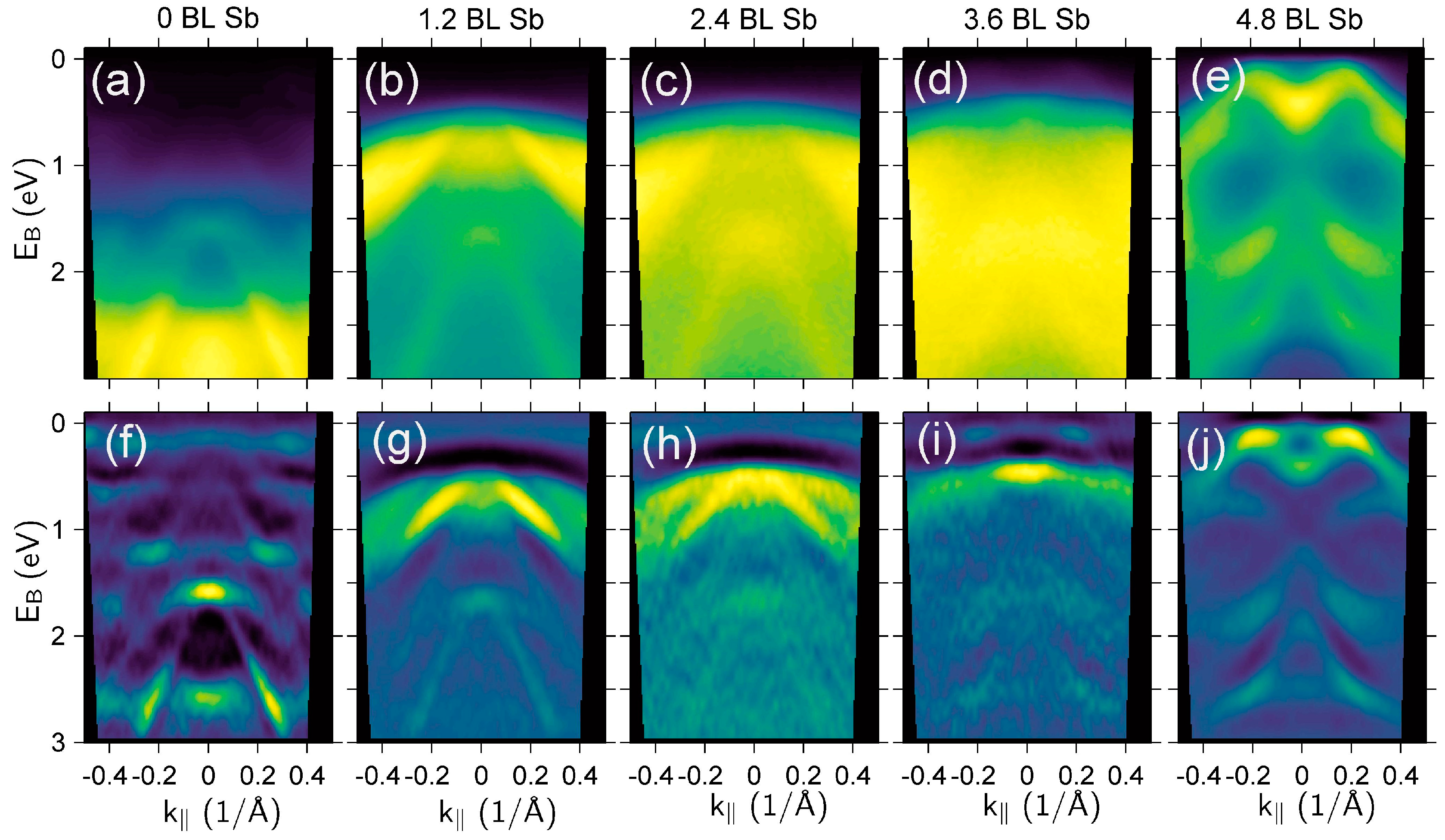 Condensedmatter 01 00011 g003