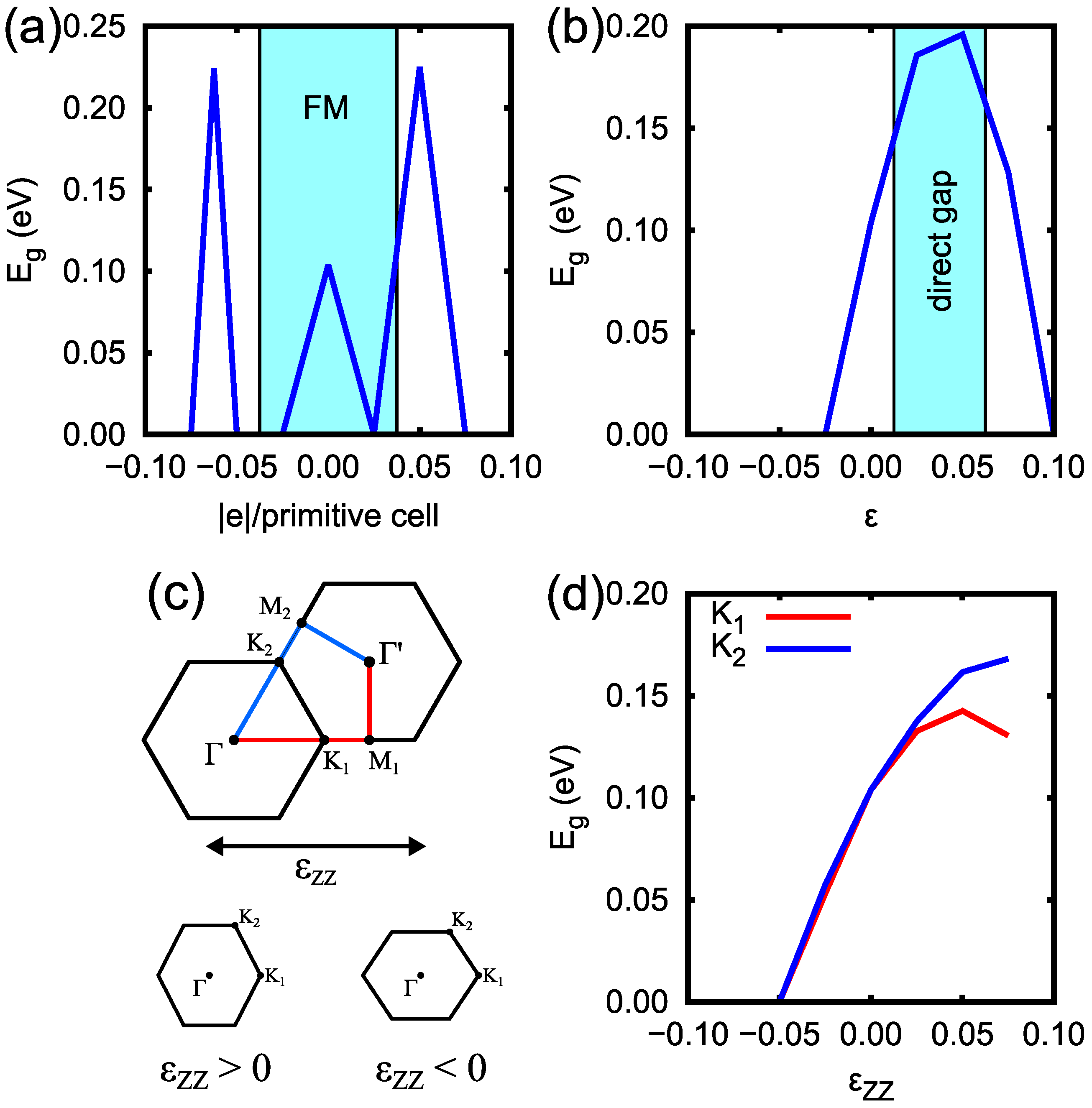 Condensedmatter 02 00001 g003