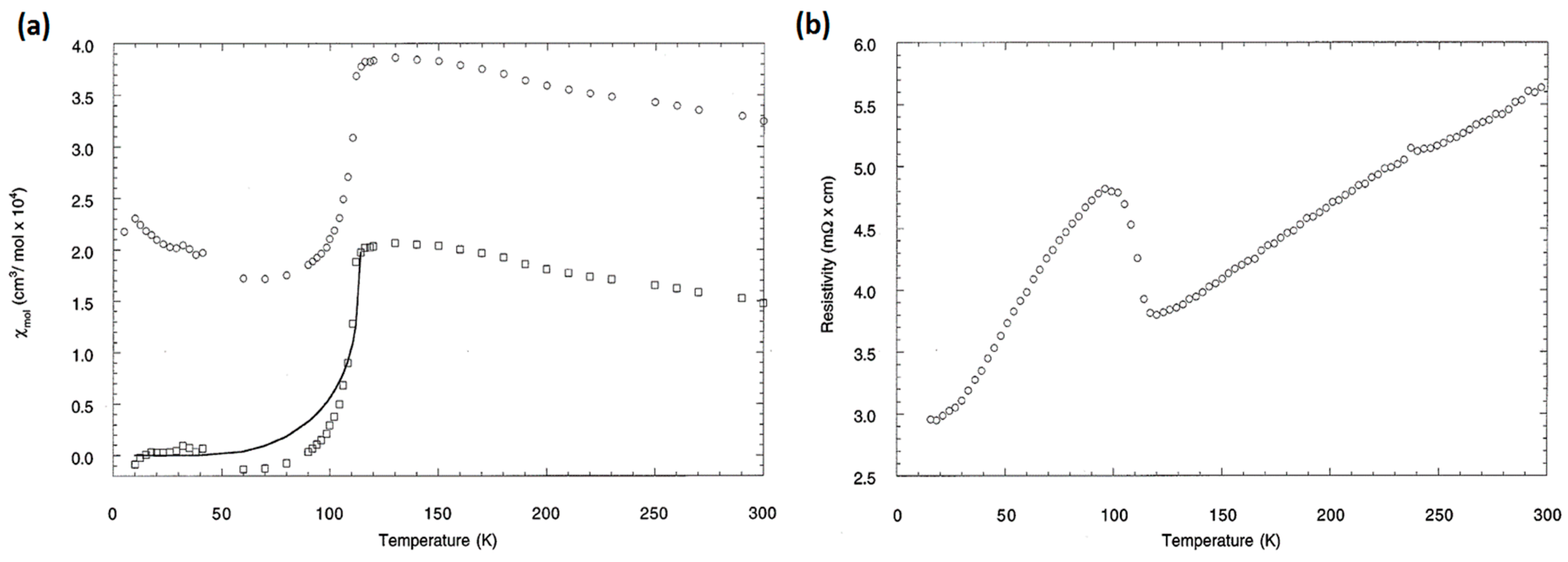 Condensedmatter 02 00004 g002 550