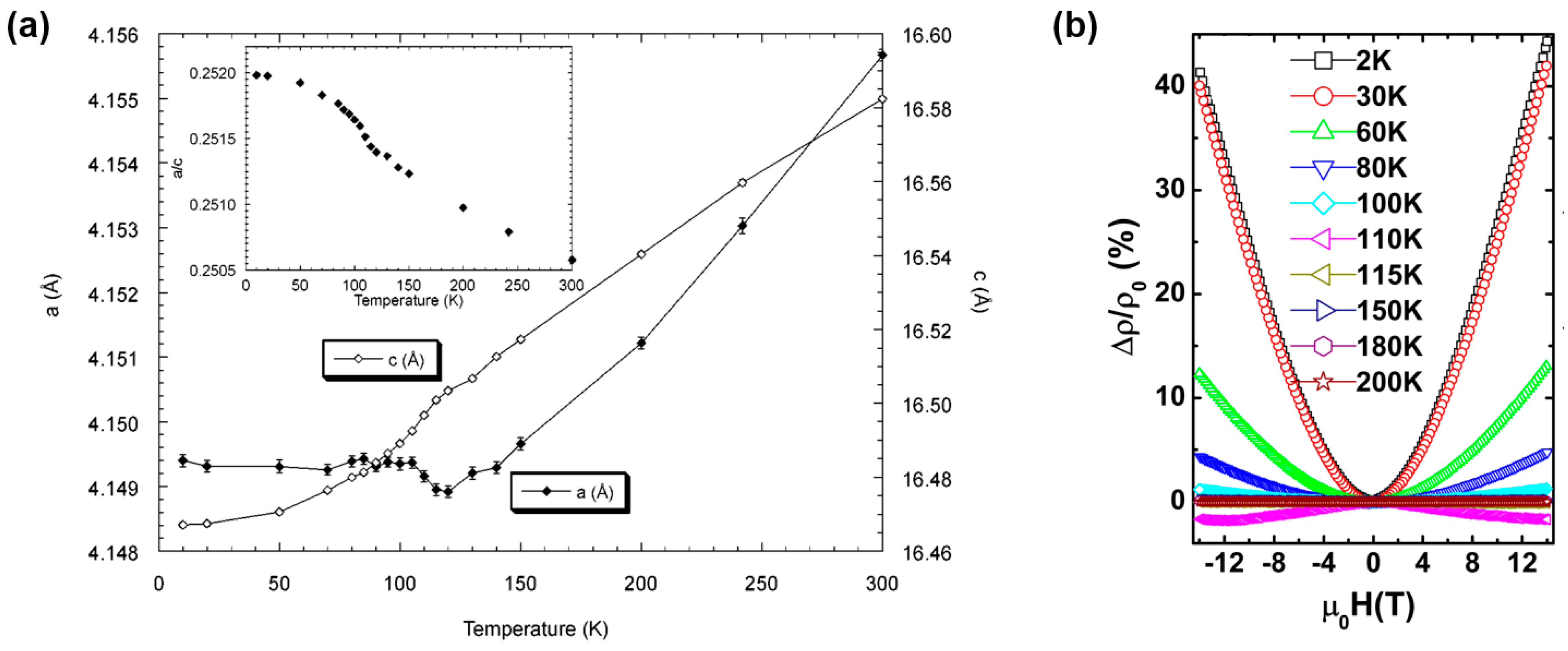 Condensedmatter 02 00004 g003 550