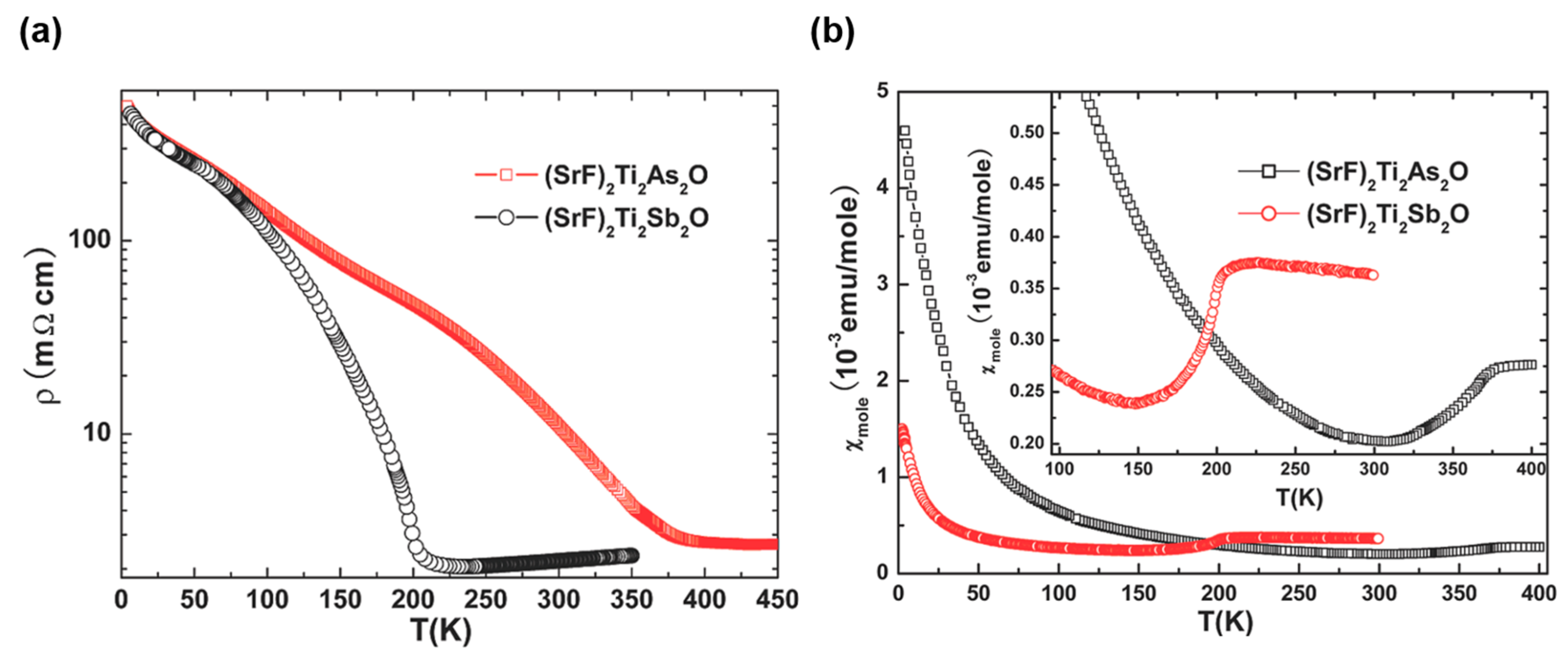 Condensedmatter 02 00004 g004 550