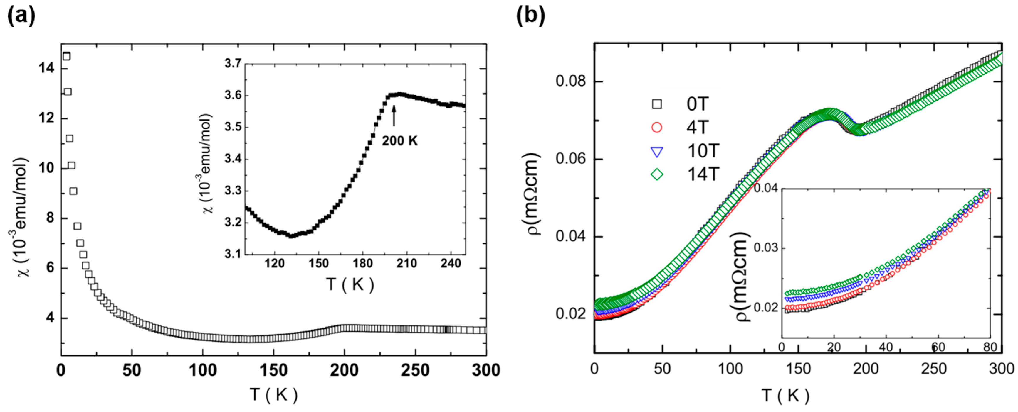 Condensedmatter 02 00004 g005 550