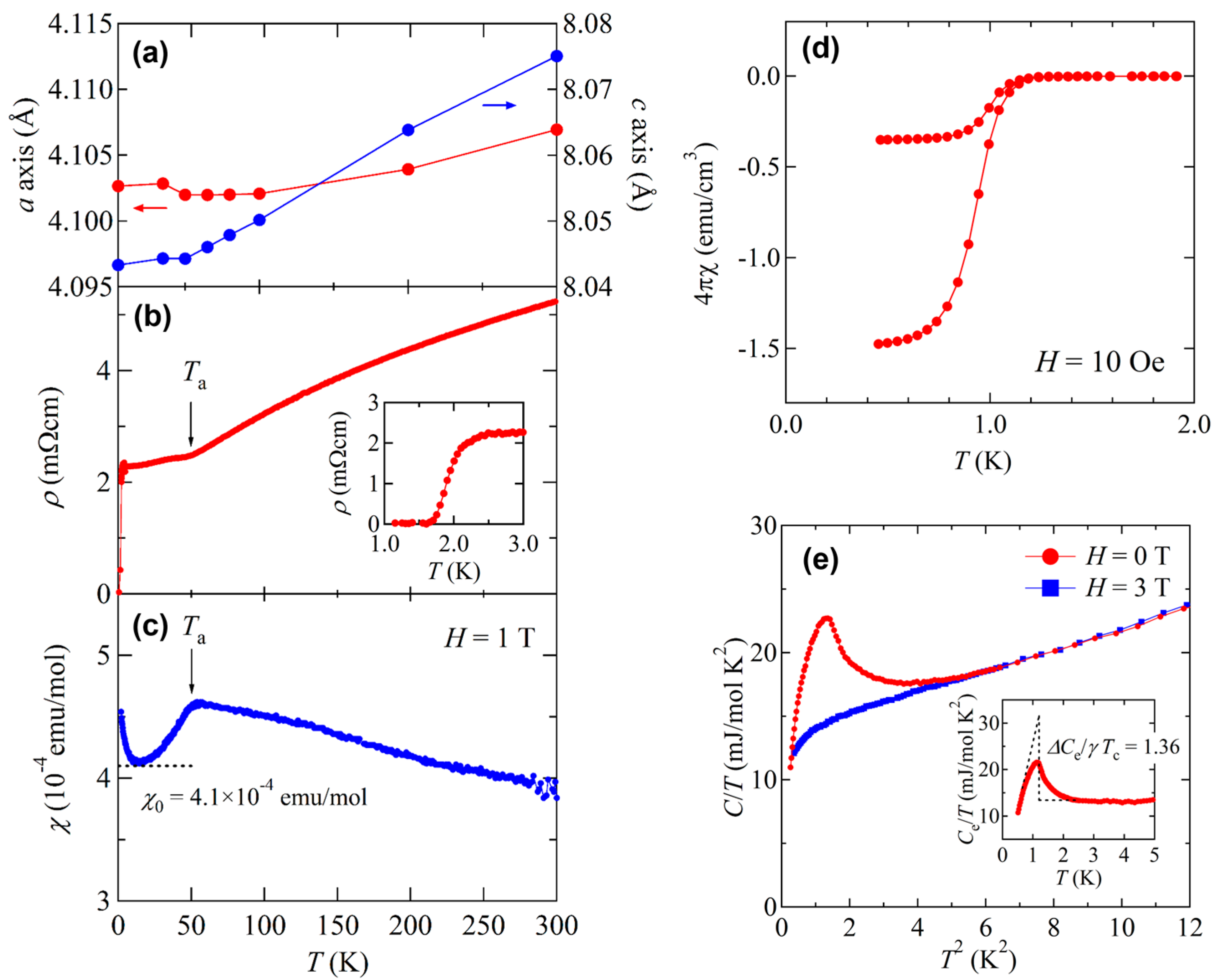 Condensedmatter 02 00004 g006 550