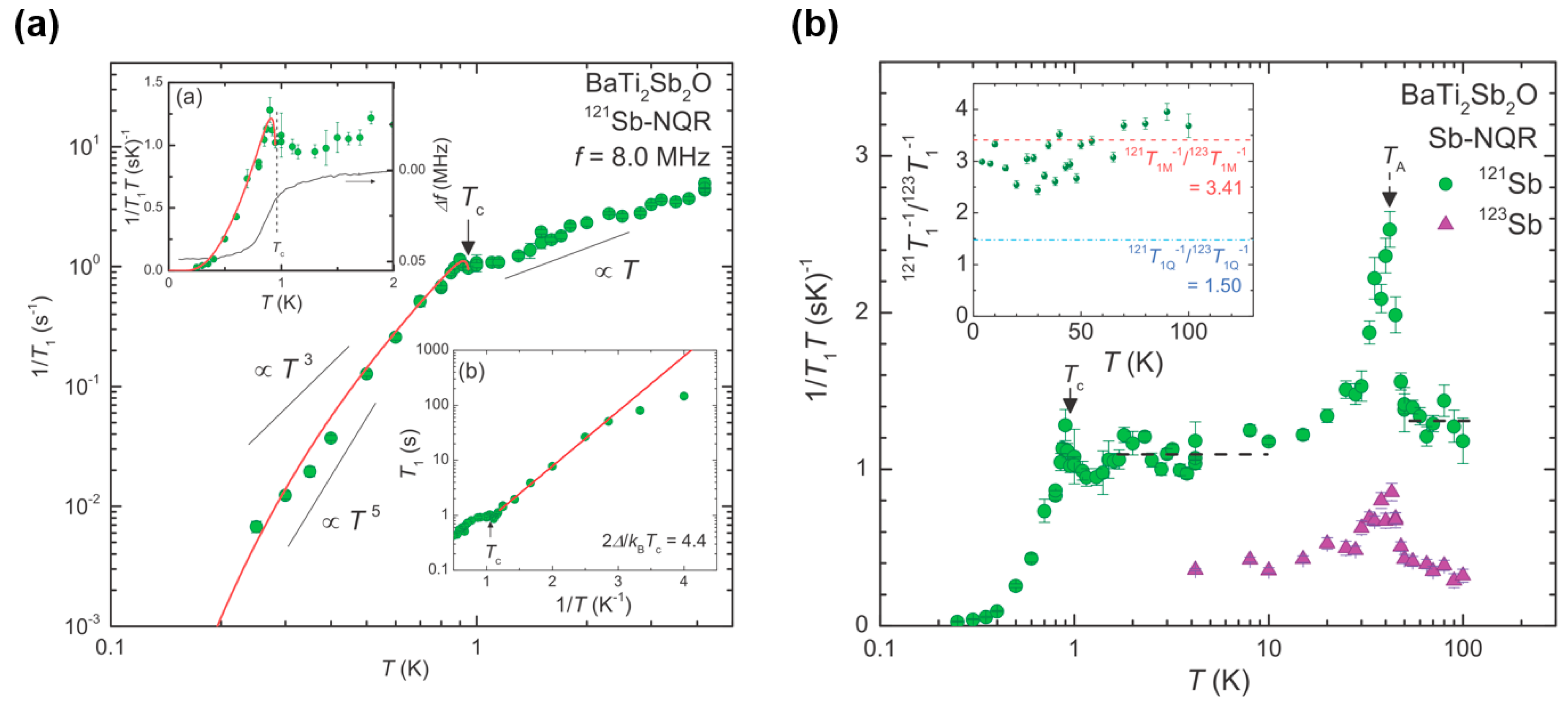Condensedmatter 02 00004 g007 550