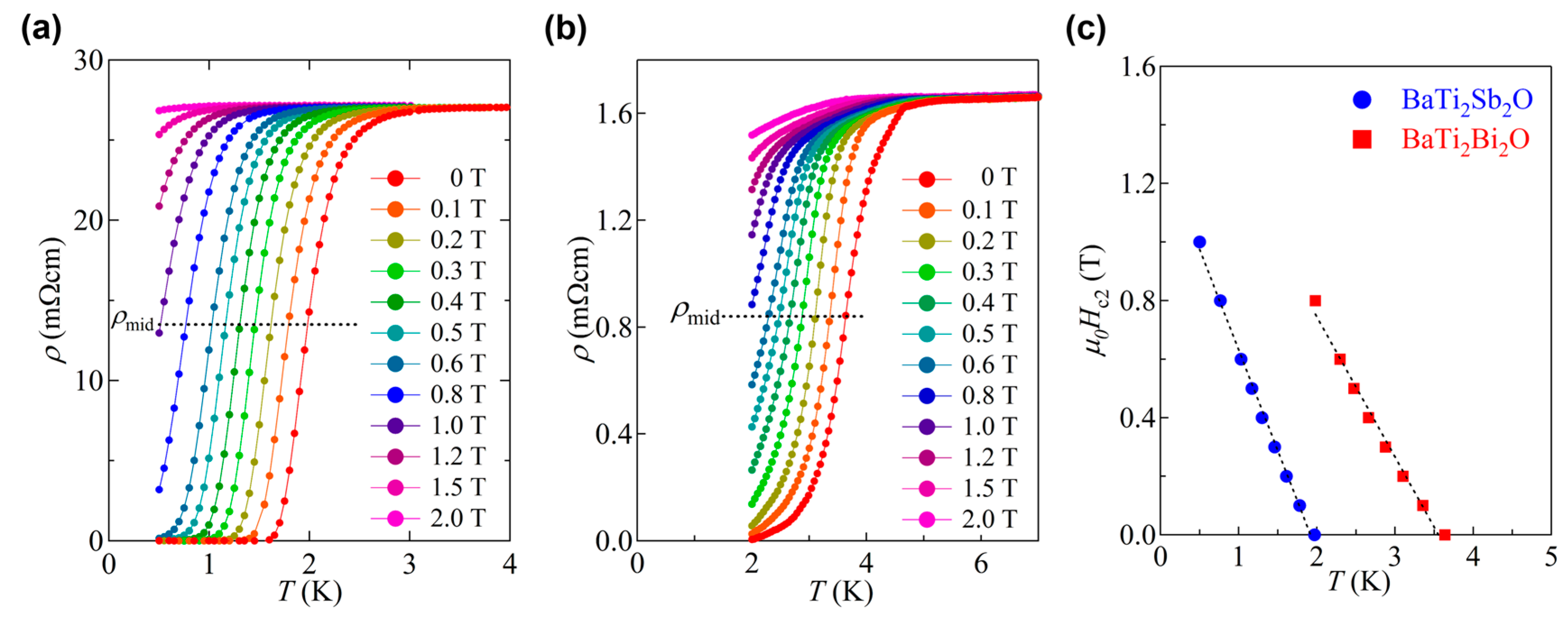 Condensedmatter 02 00004 g009 550