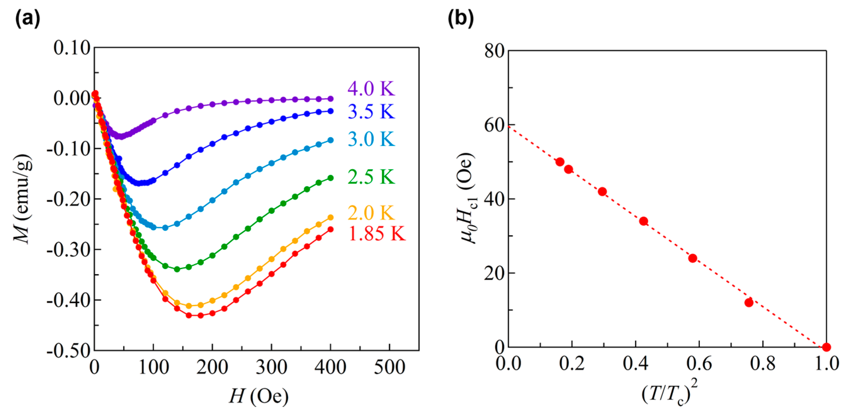 Condensedmatter 02 00004 g010 550