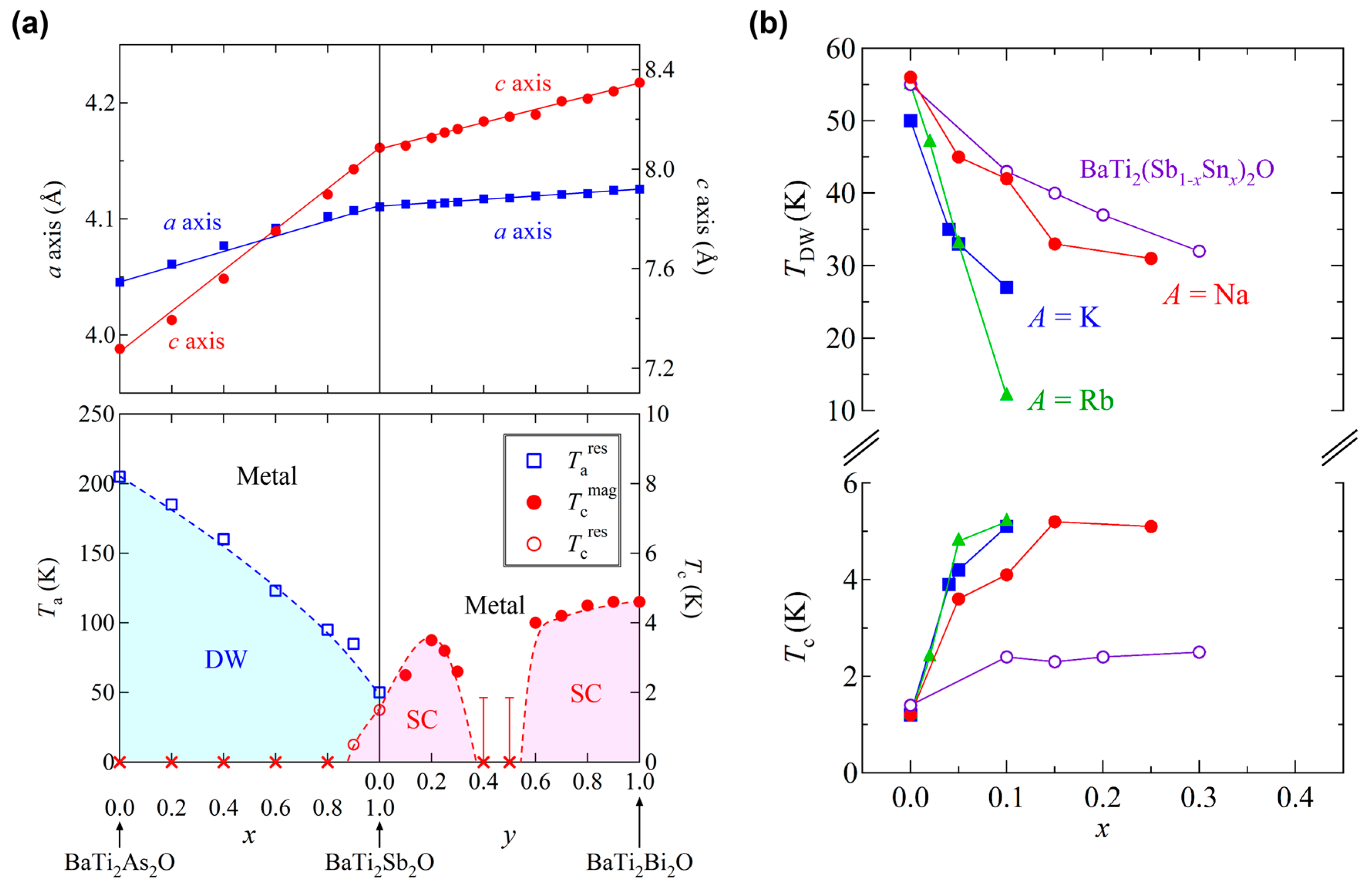 Condensedmatter 02 00004 g012 550