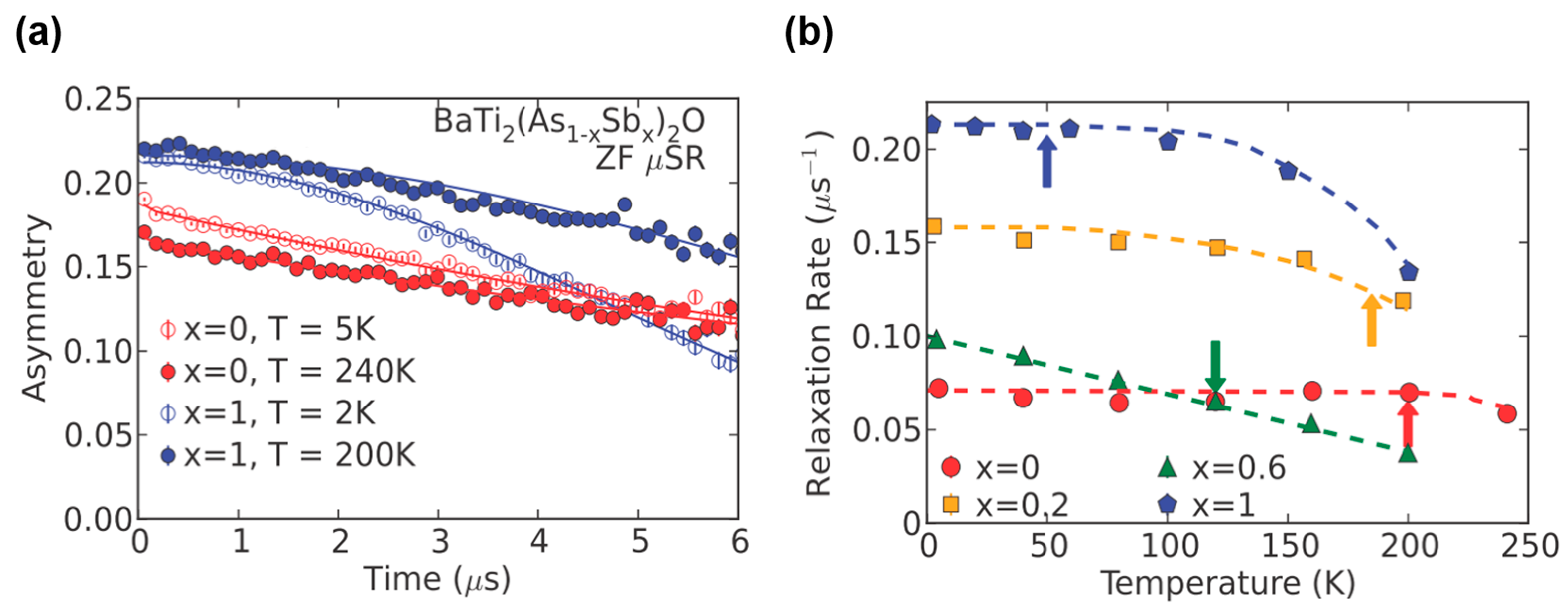 Condensedmatter 02 00004 g015 550