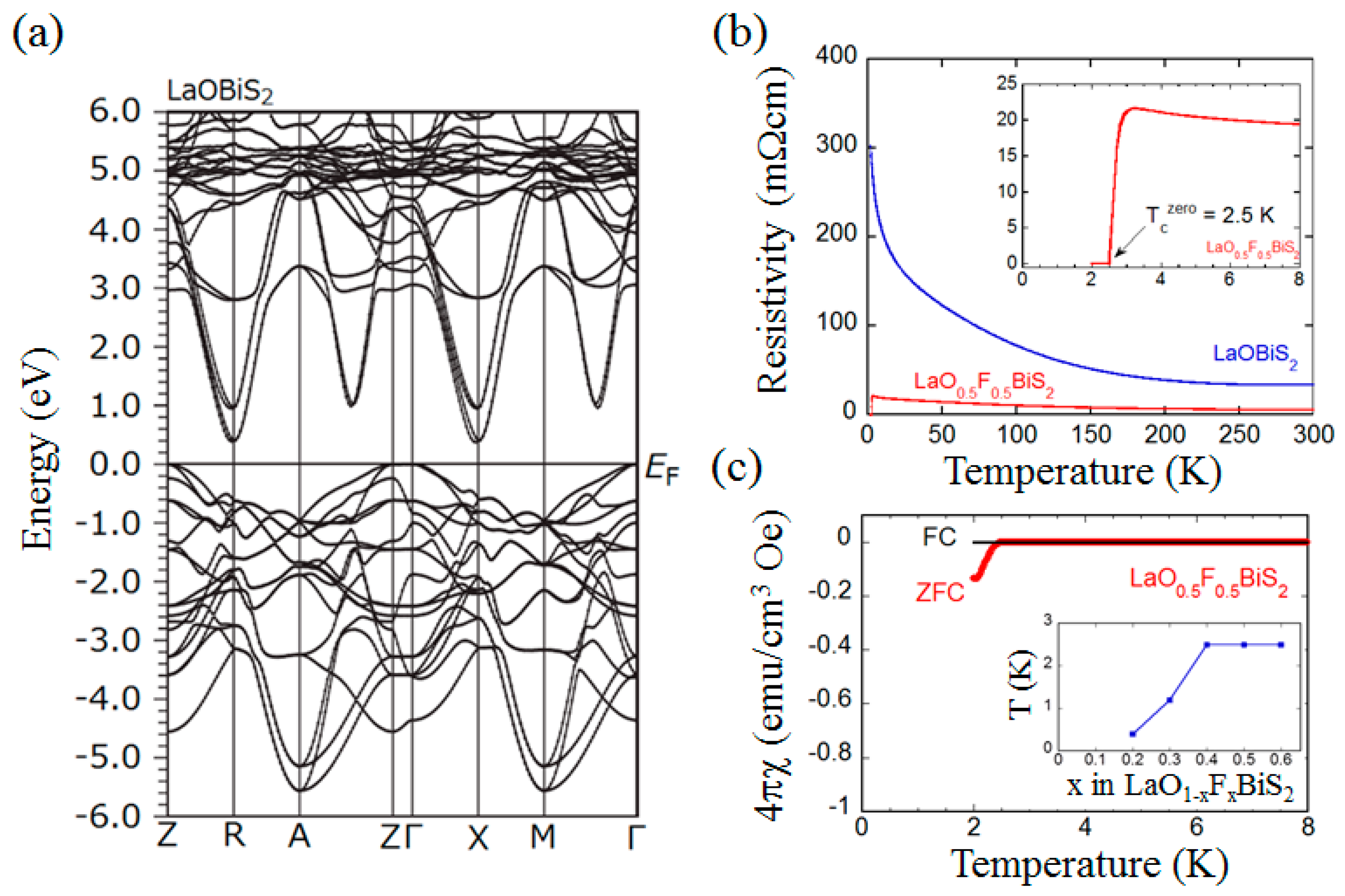 Condensedmatter 02 00006 g002