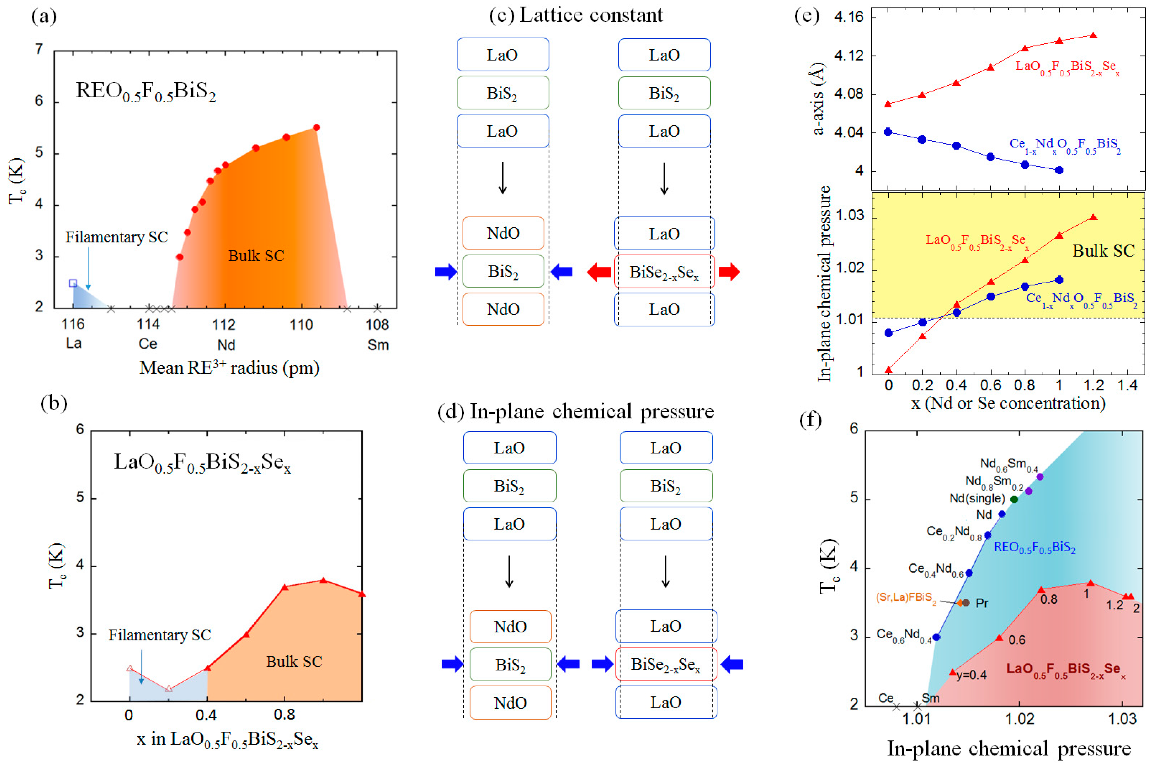 Condensedmatter 02 00006 g004