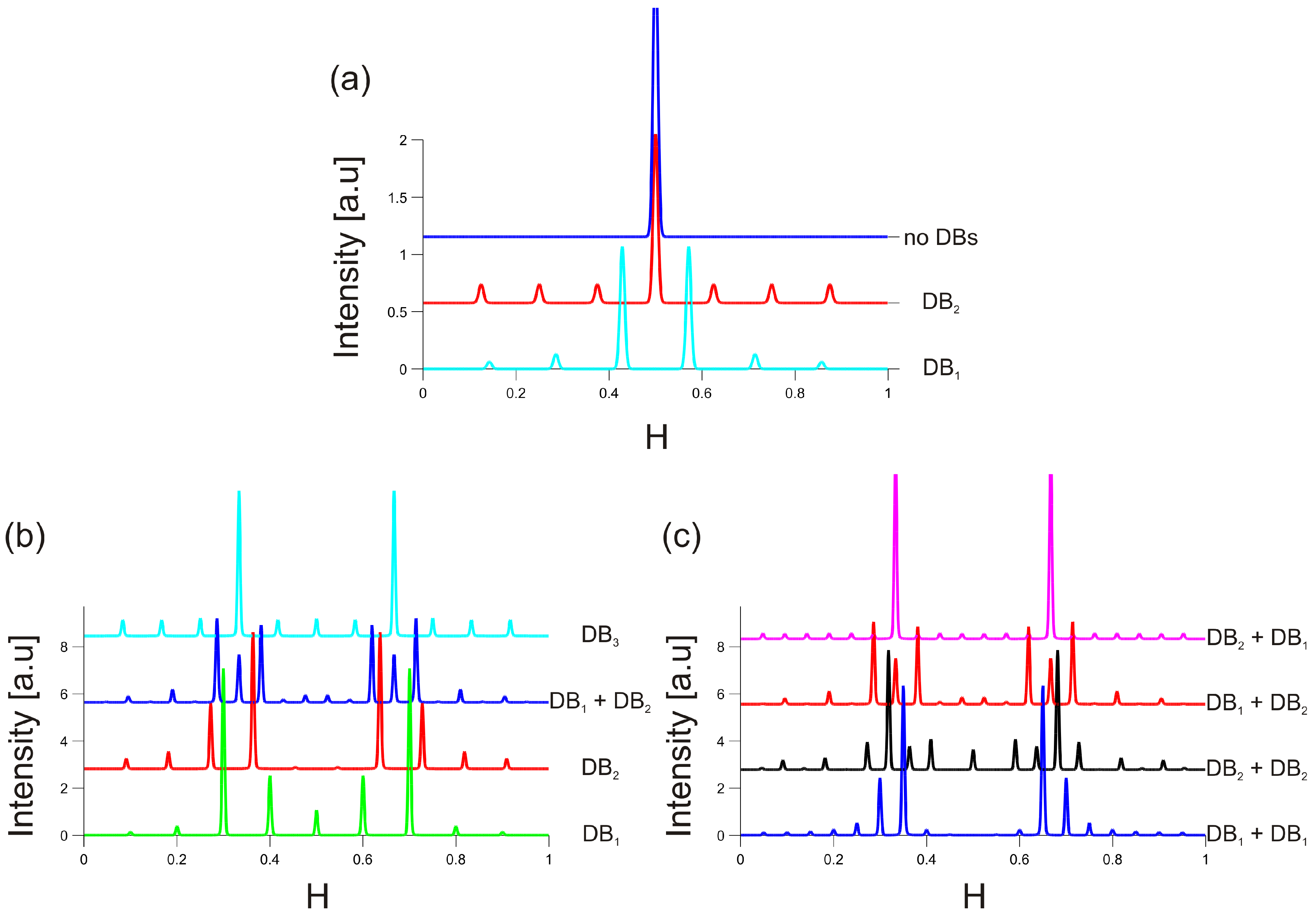 Condensedmatter 02 00007 g001 550