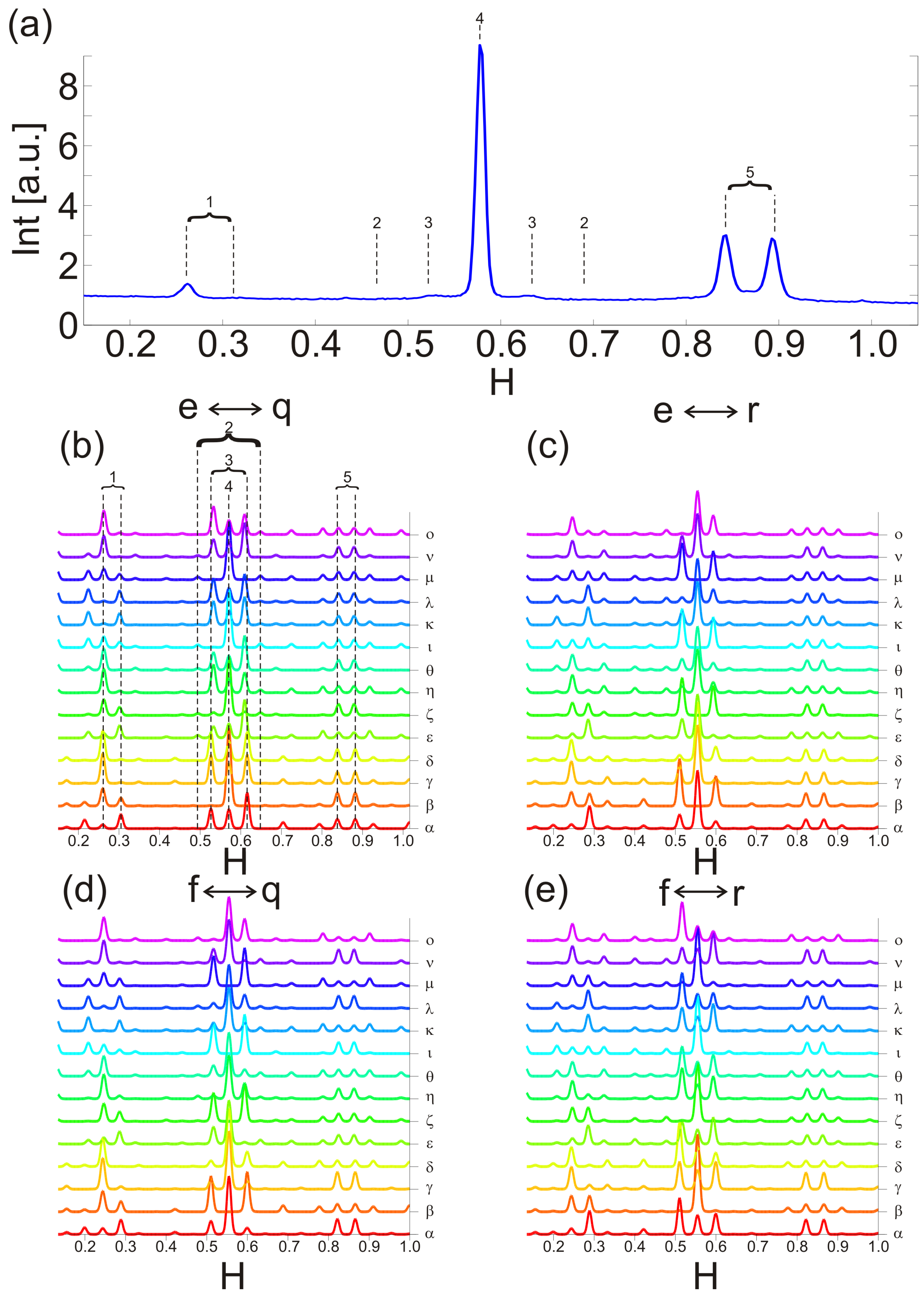 Condensedmatter 02 00007 g003 550