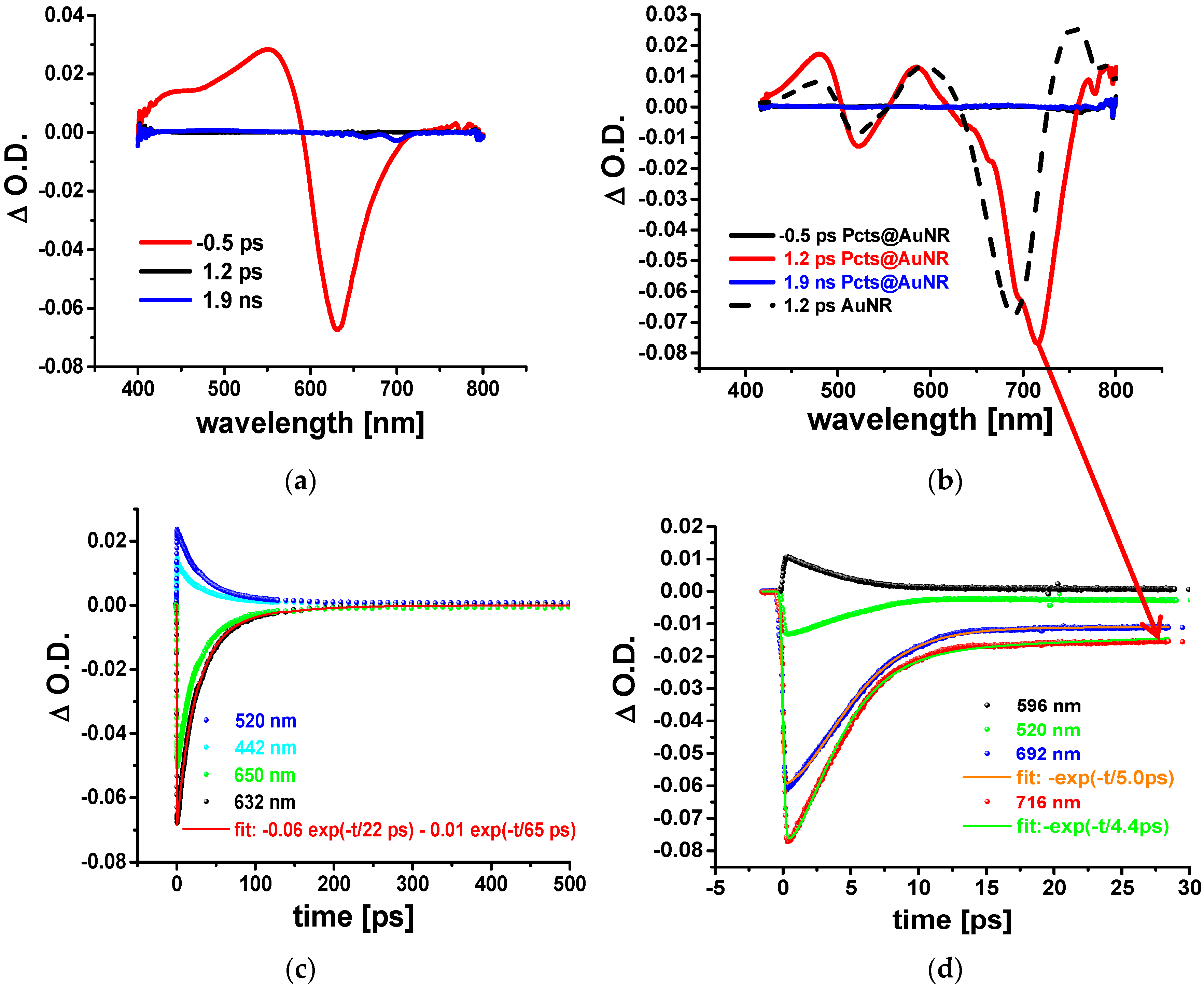 Condensedmatter 02 00008 g003 550