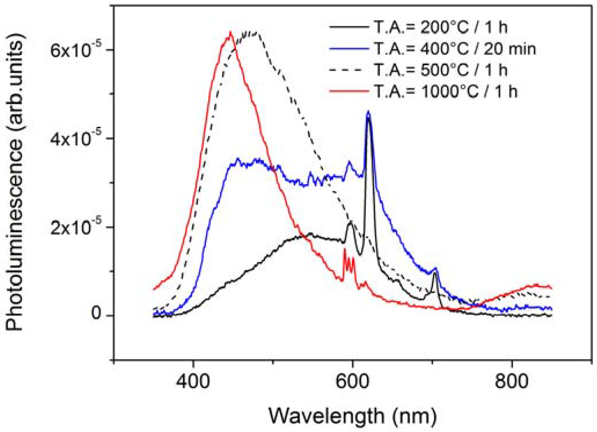 Condensedmatter 02 00009 g001