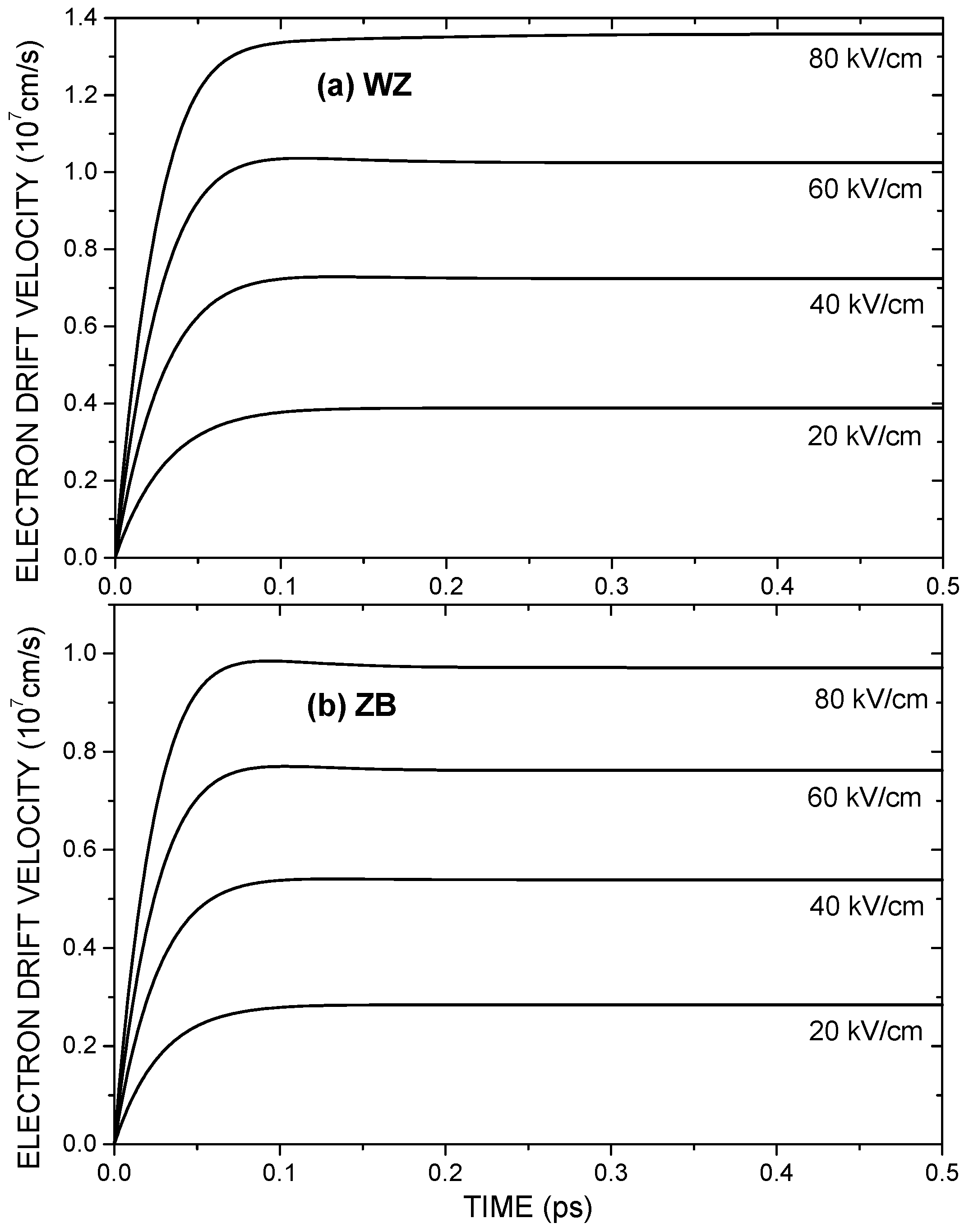 Condensedmatter 02 00012 g001