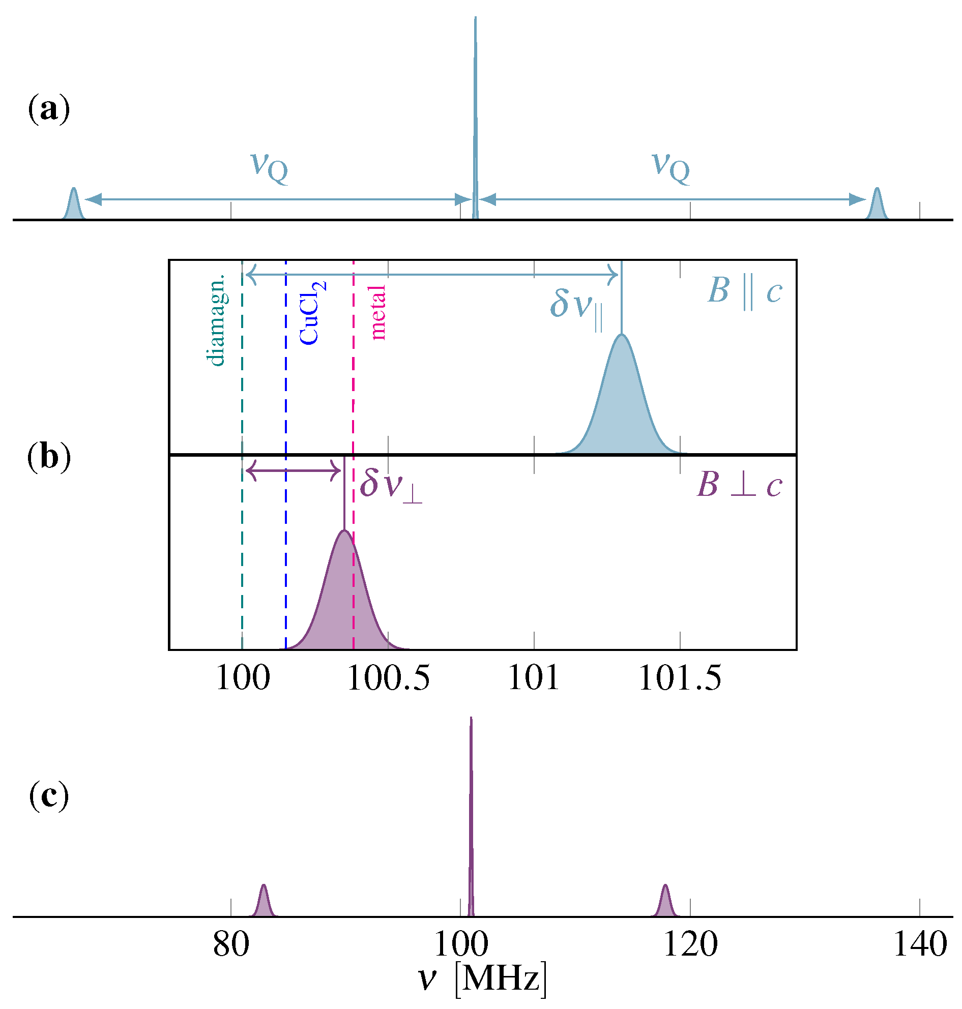 Condensedmatter 02 00016 g002
