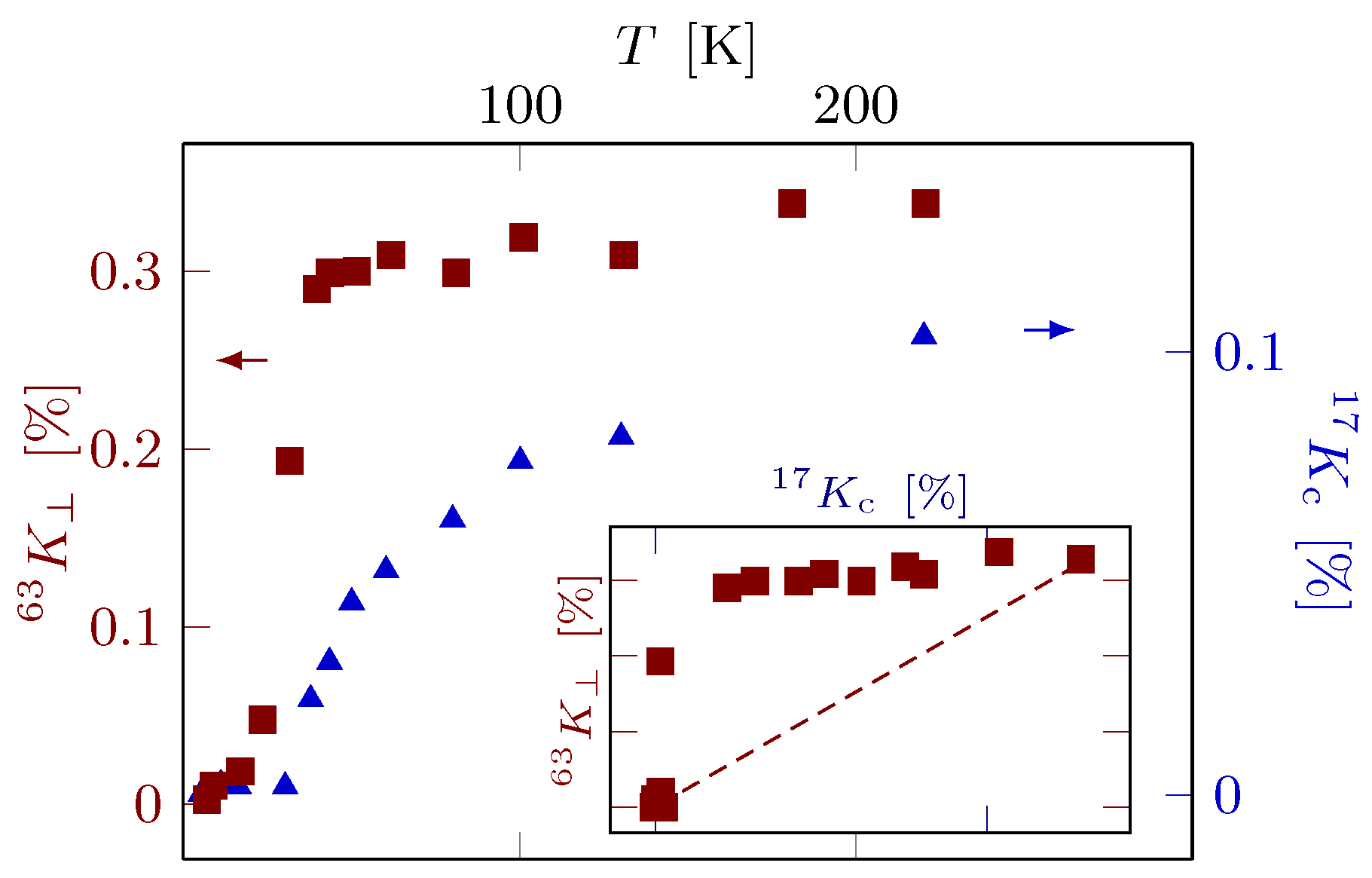 Condensedmatter 02 00016 g005