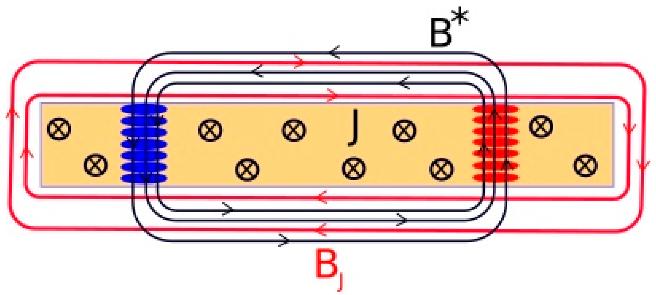 Condensedmatter 02 00021 g002 550