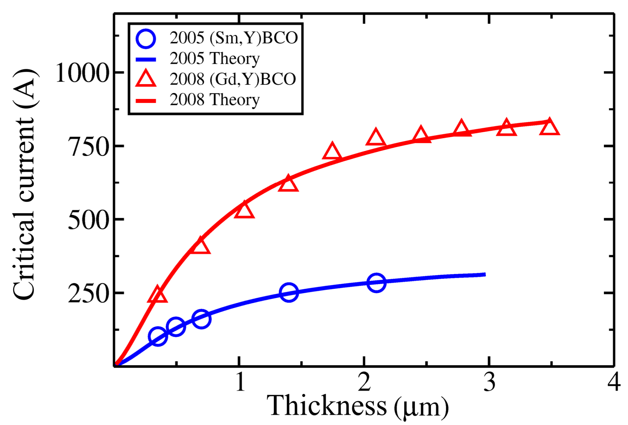 Condensedmatter 02 00021 g003 550