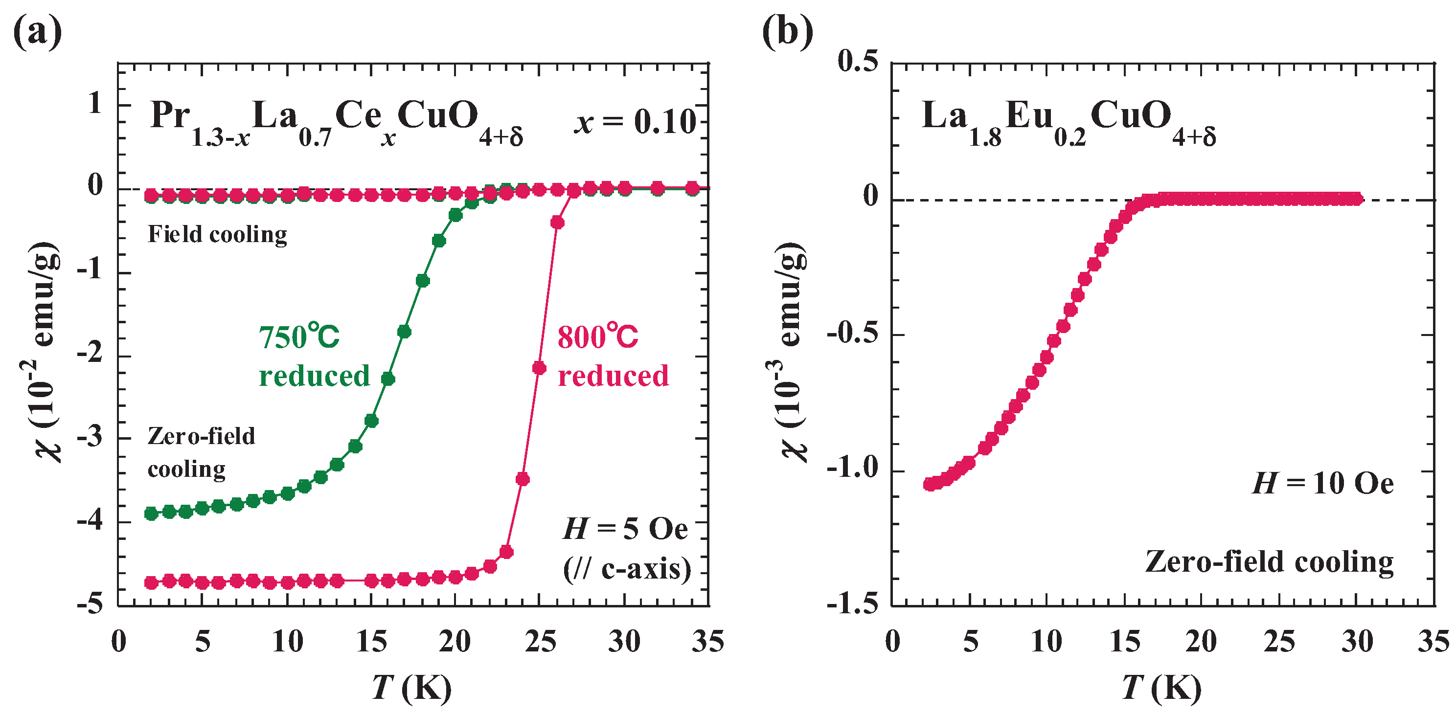 Condensedmatter 02 00023 g002 550