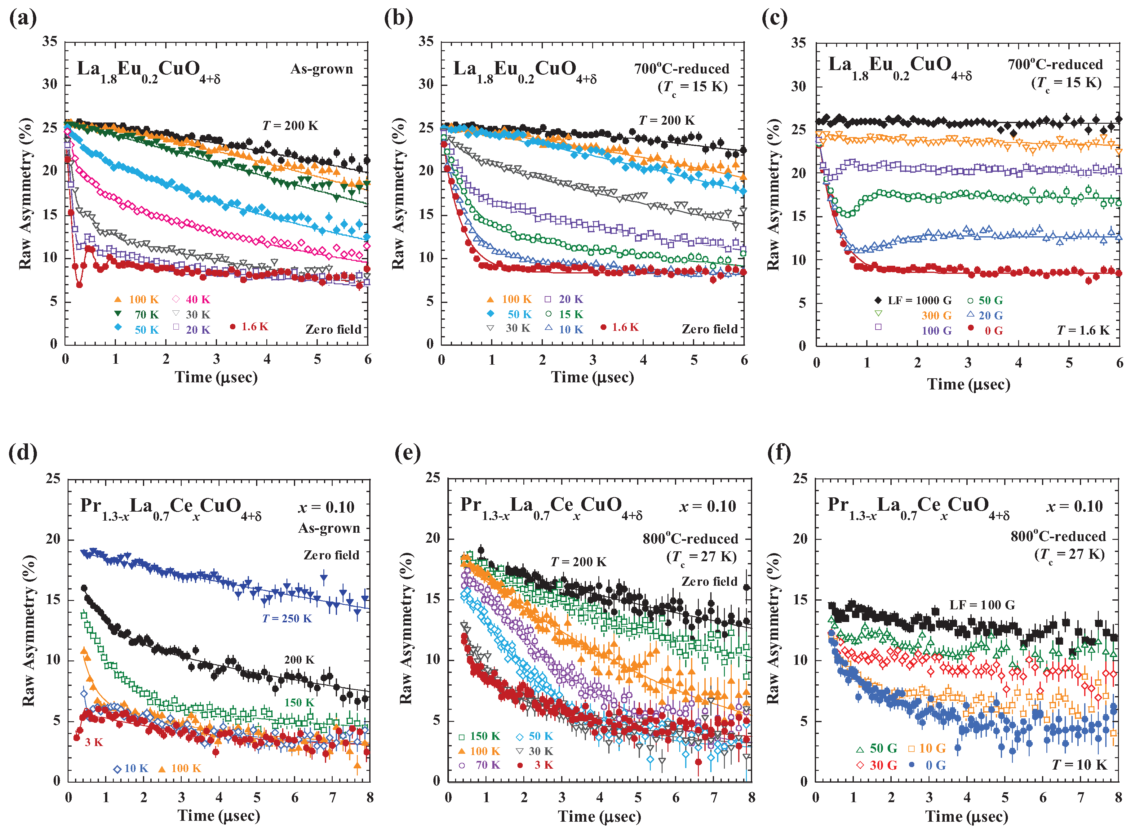 Condensed Matter Free Full Text Novel Electronic State And Superconductivity In The Electron Doped High Tc T Superconductors Html