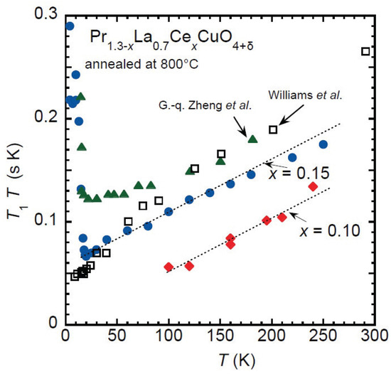 Novel Electronic State and Superconductivity in the Electron
