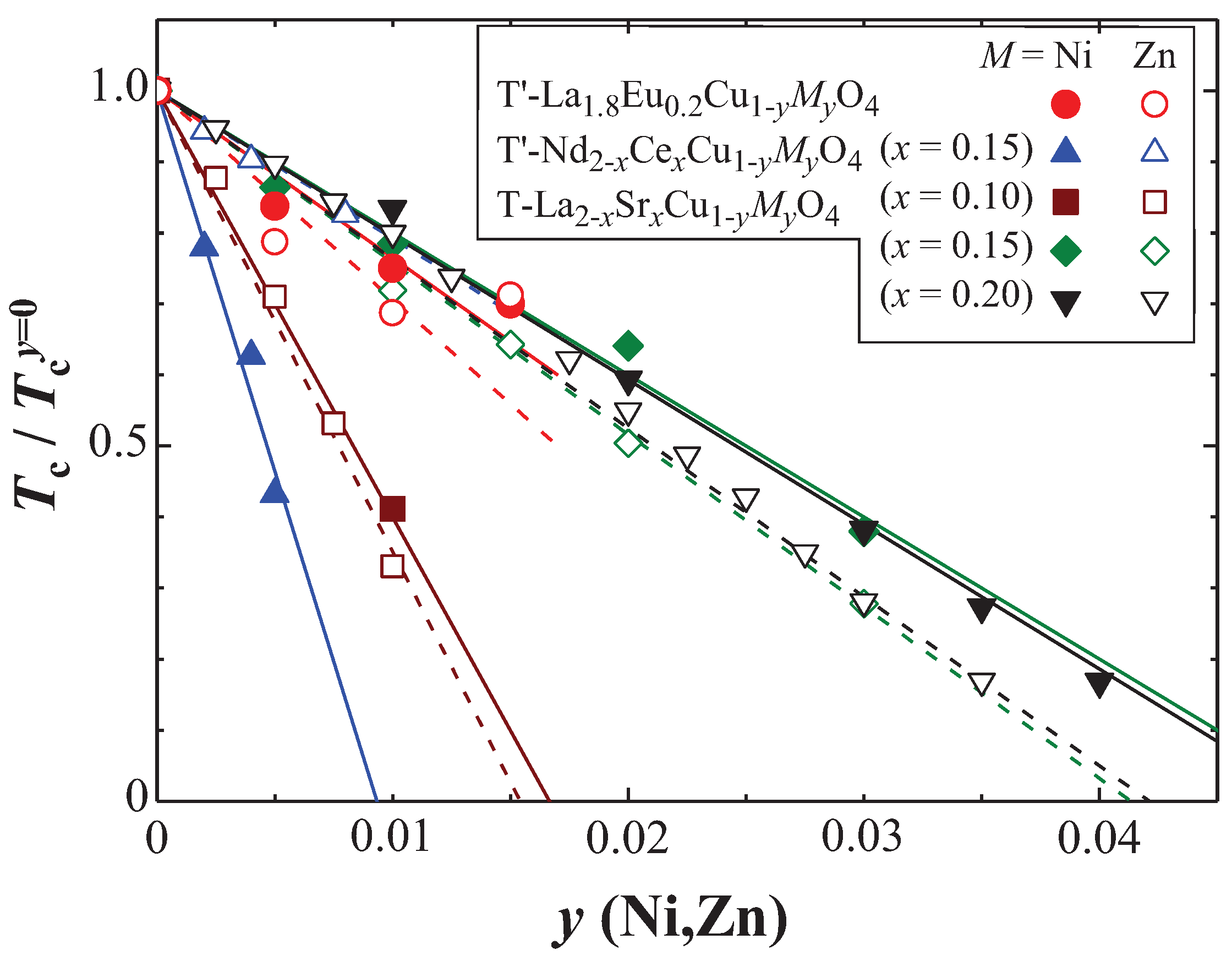 Condensedmatter 02 00023 g007 550