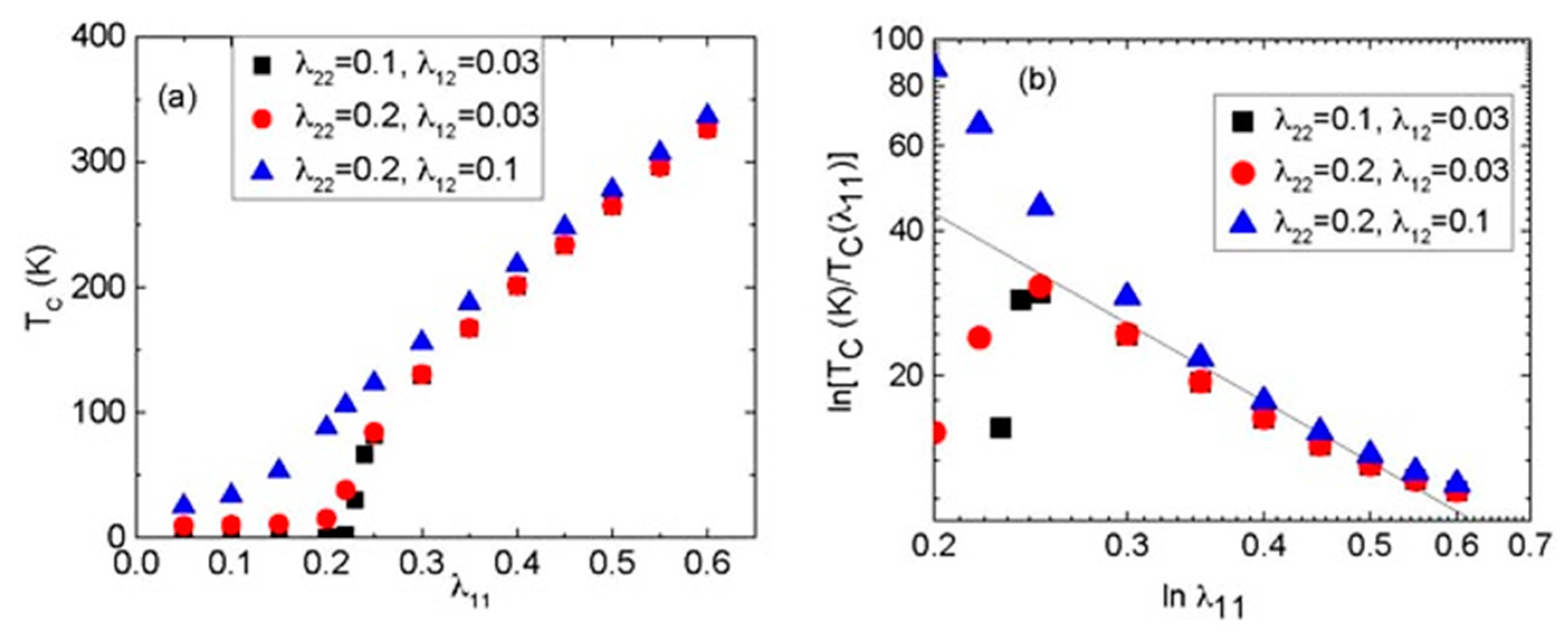 Condensedmatter 02 00024 g001 Condensedmatter 02 00024 g001