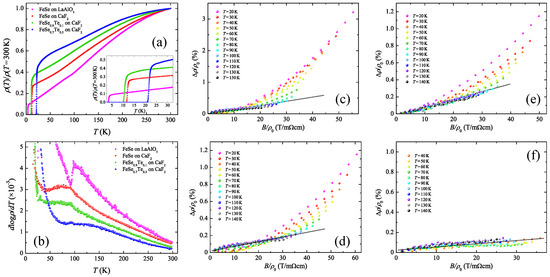 画像の3点 Comparative Review on Thin Film Growth of Iron-Based