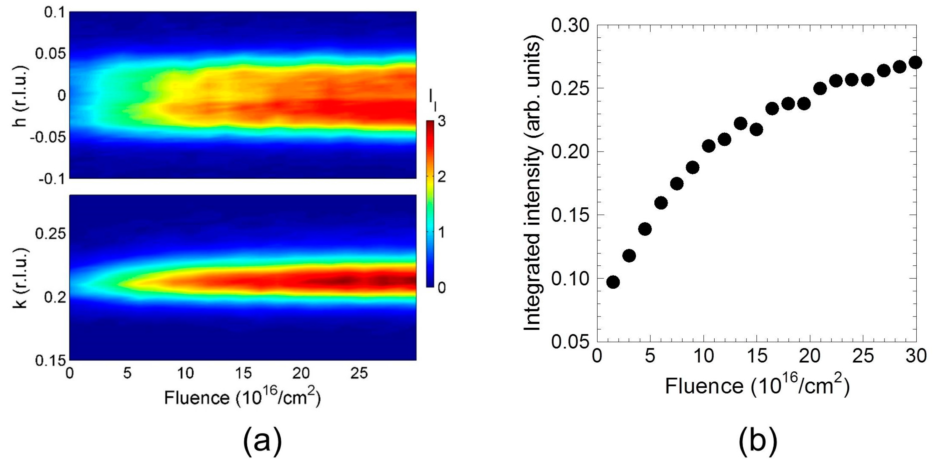 Condensedmatter 02 00026 g003 Condensedmatter 02 00026 g003